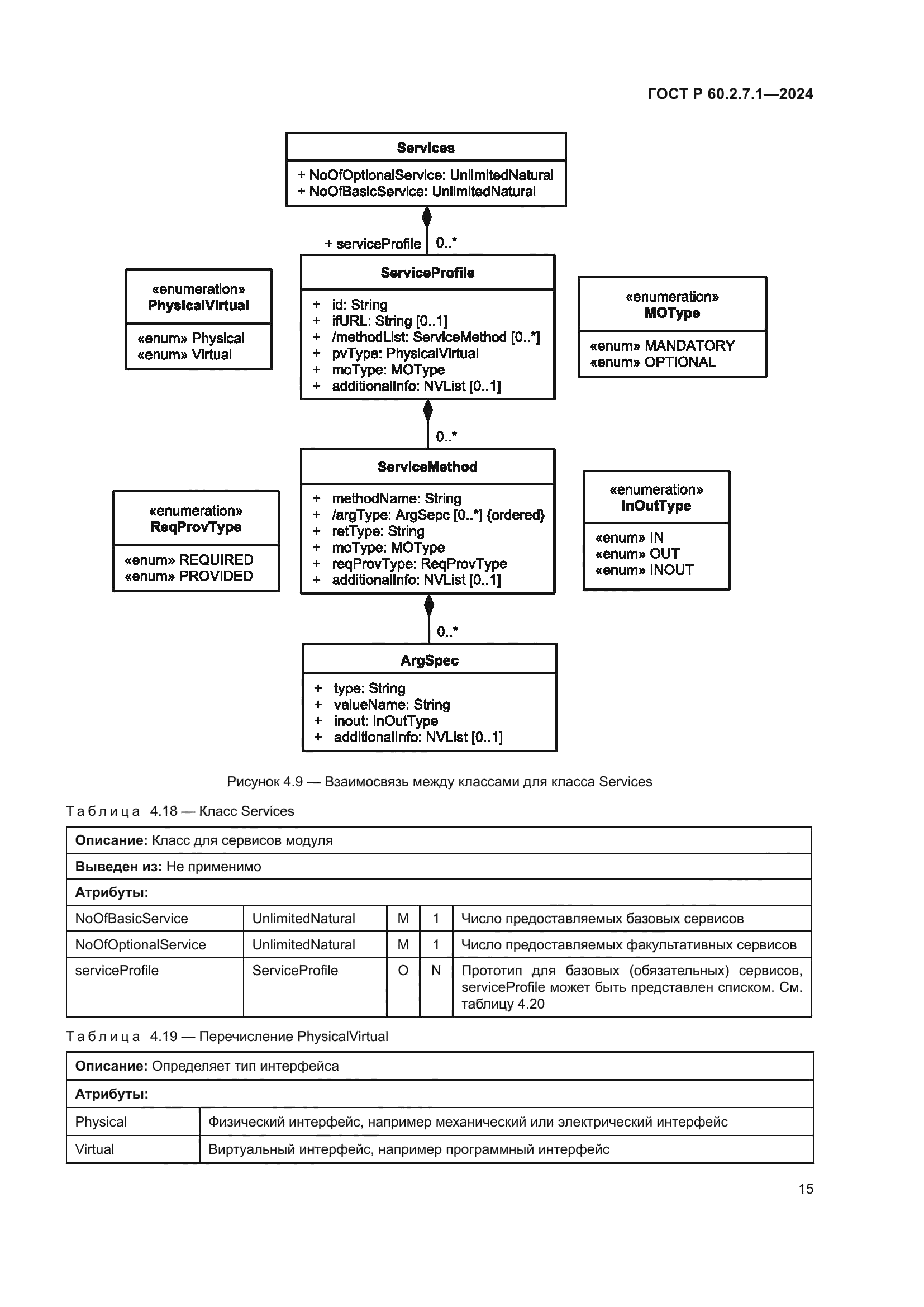 ГОСТ Р 60.2.7.1-2024
