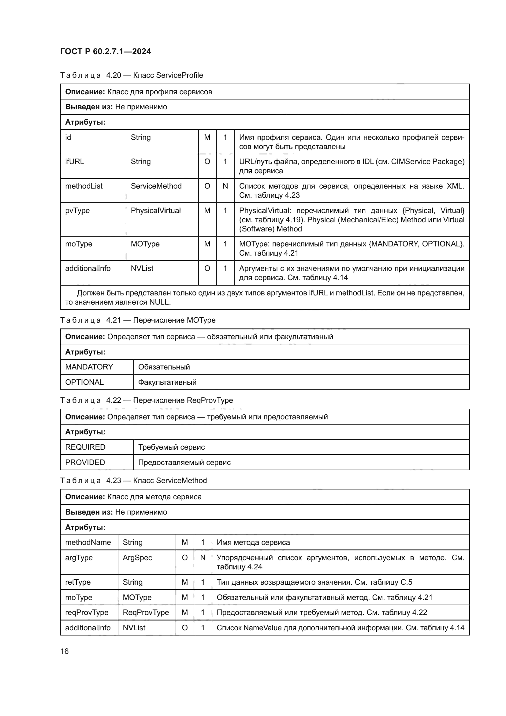 ГОСТ Р 60.2.7.1-2024