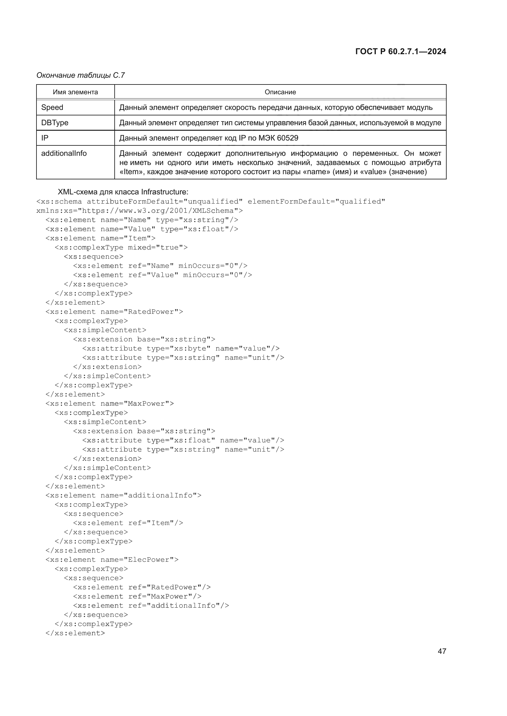 ГОСТ Р 60.2.7.1-2024