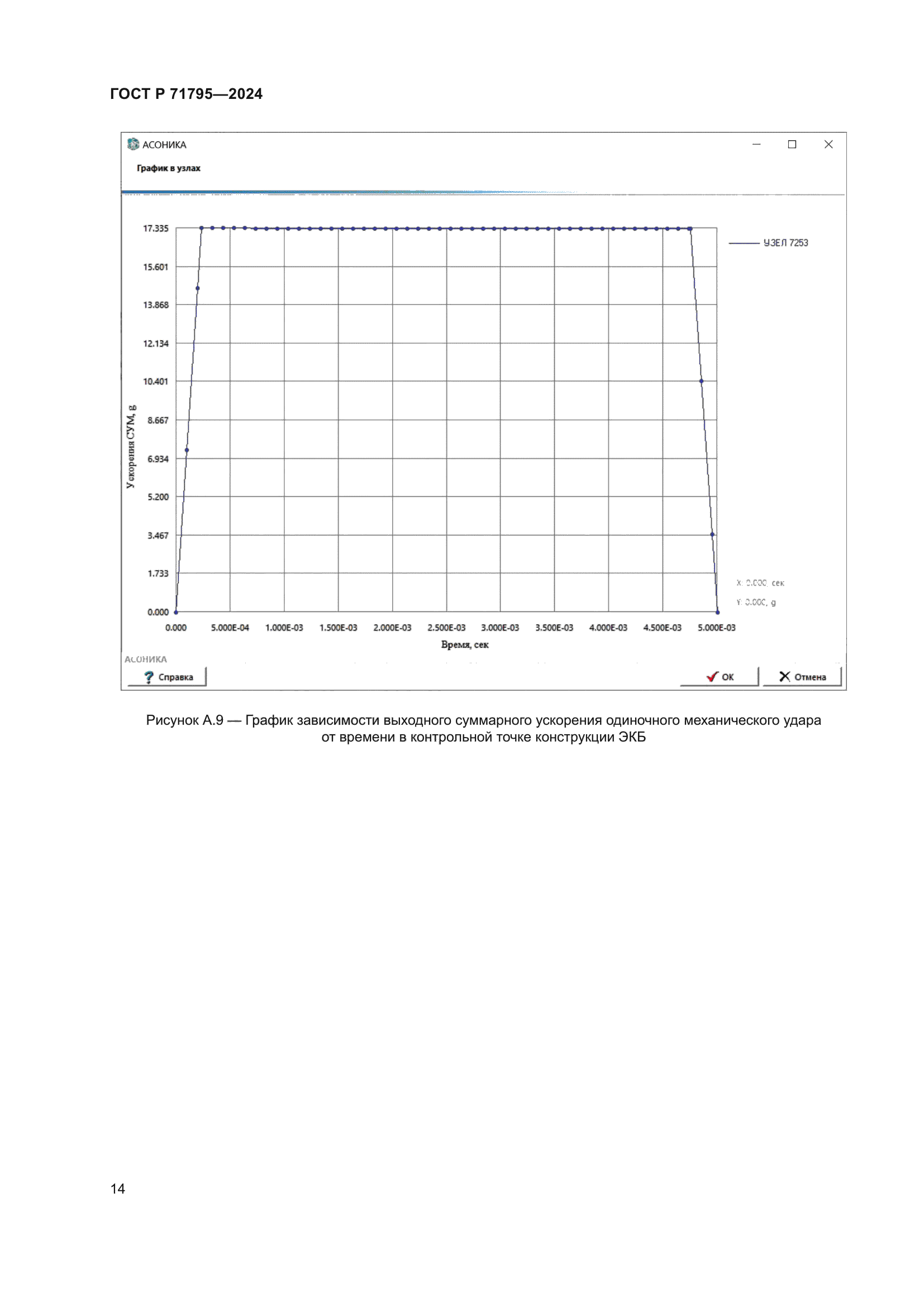 ГОСТ Р 71795-2024