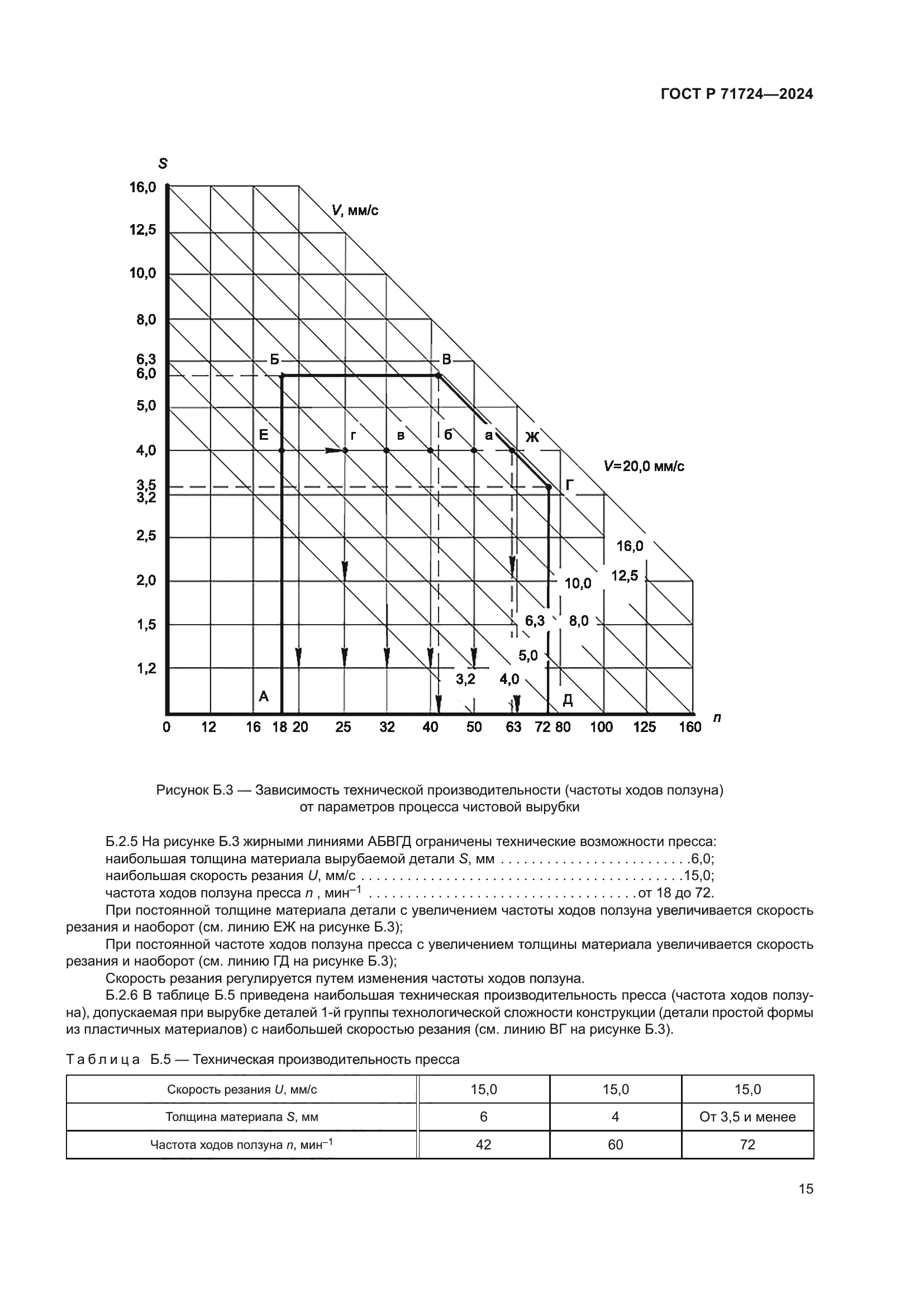 ГОСТ Р 71724-2024