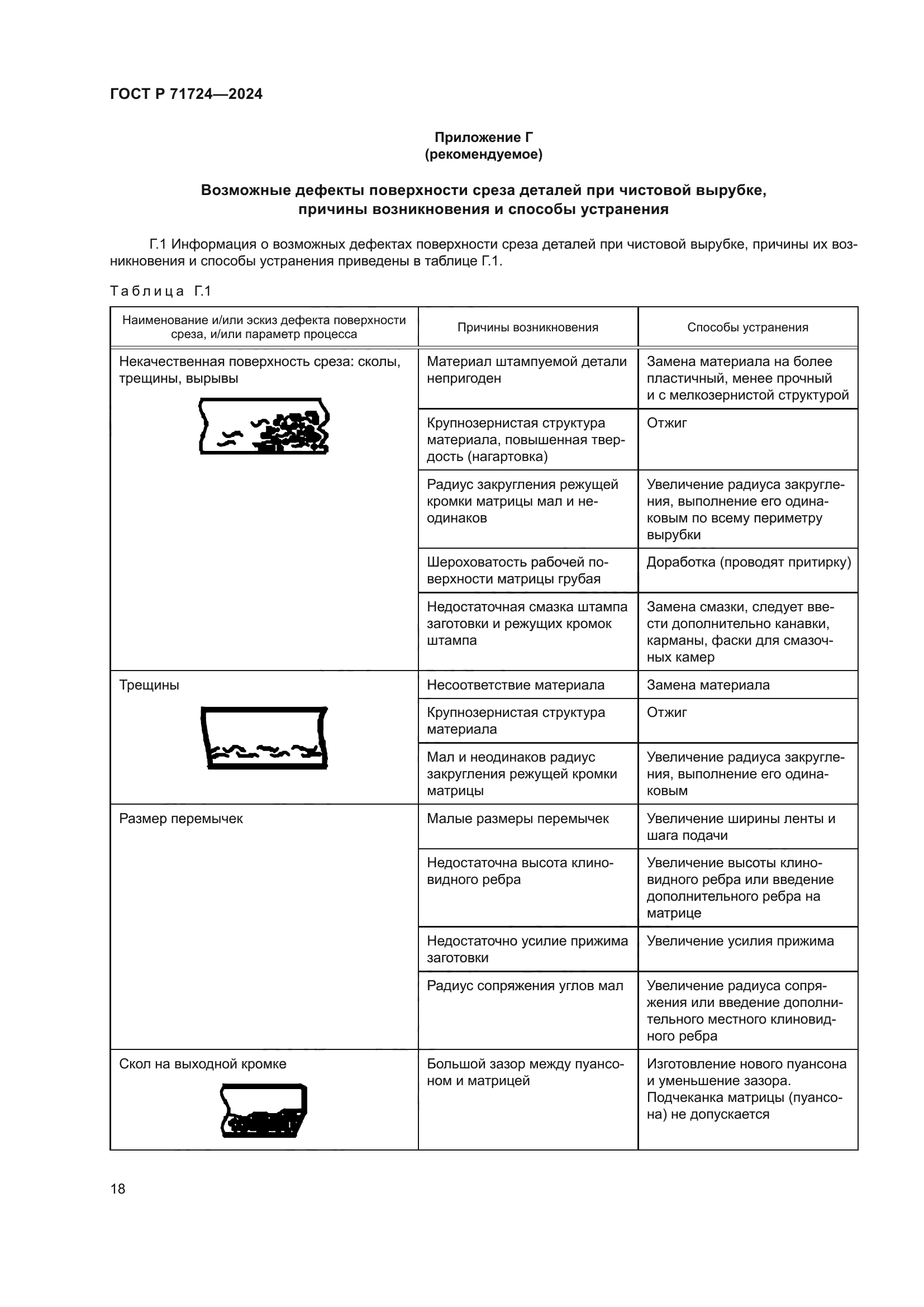 ГОСТ Р 71724-2024