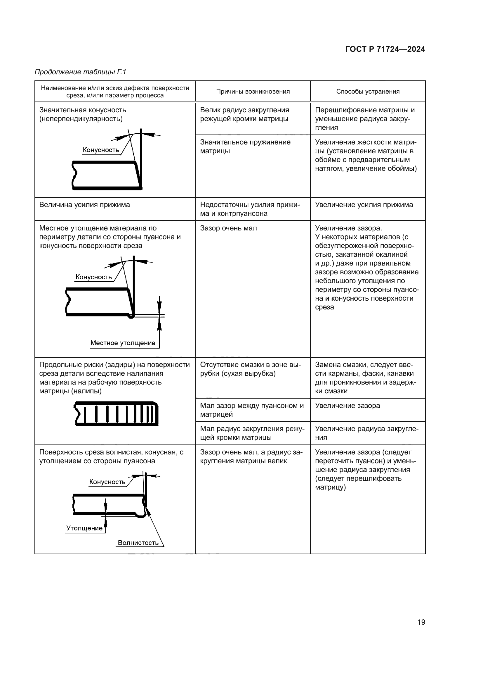 ГОСТ Р 71724-2024