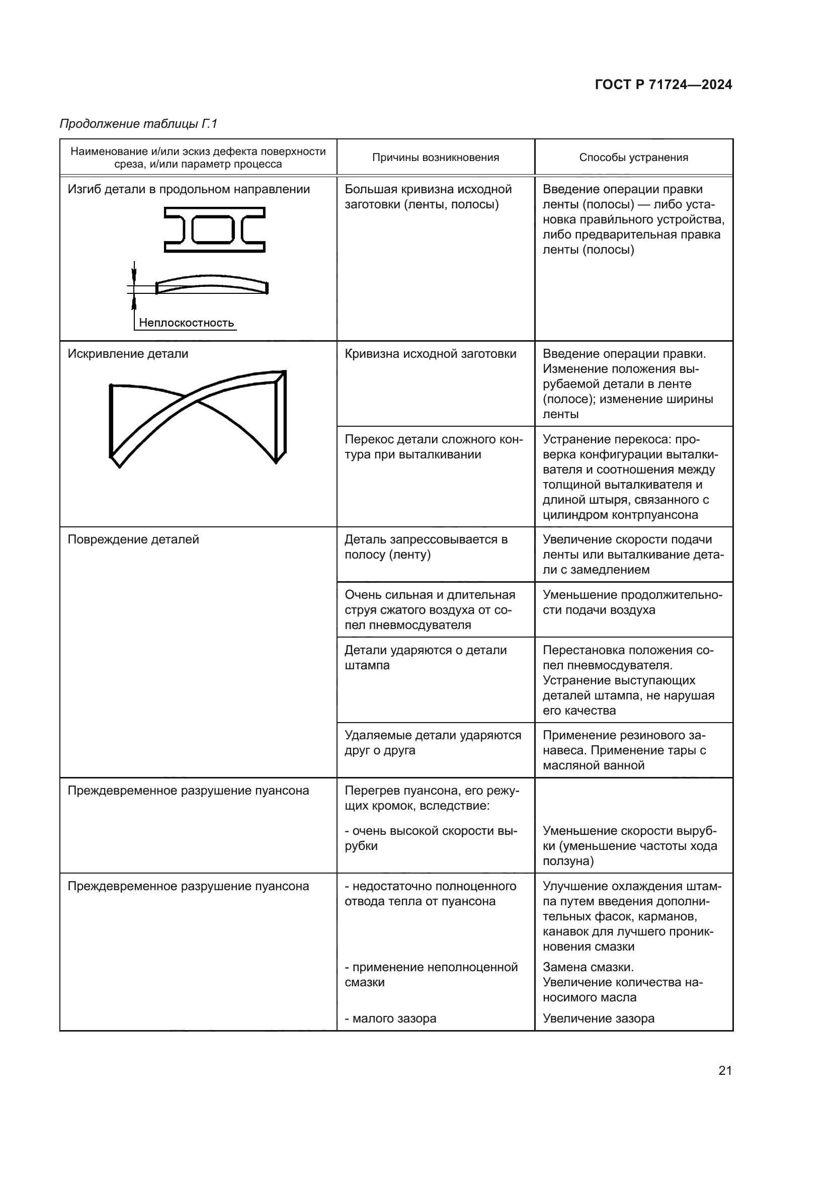 ГОСТ Р 71724-2024
