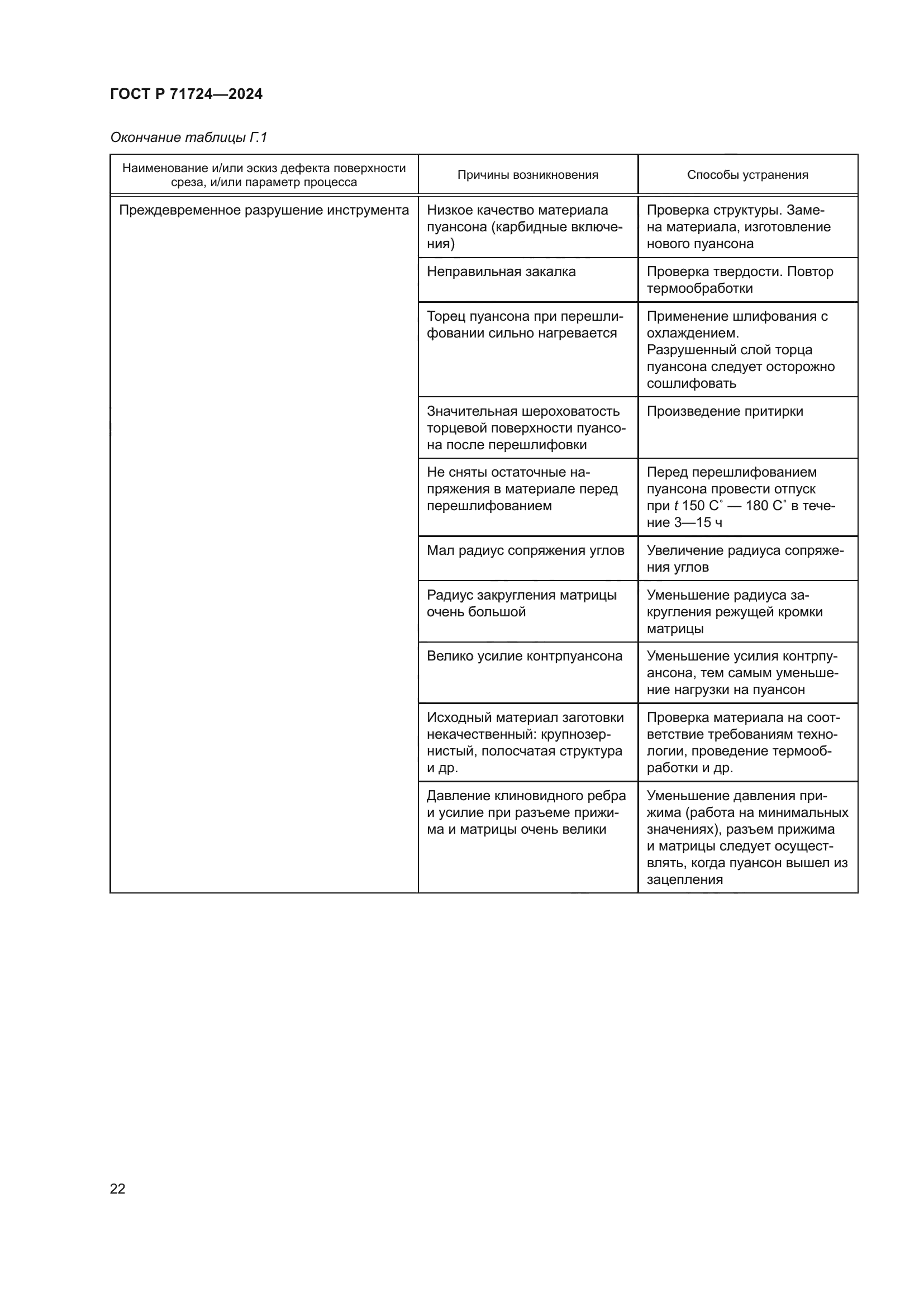 ГОСТ Р 71724-2024