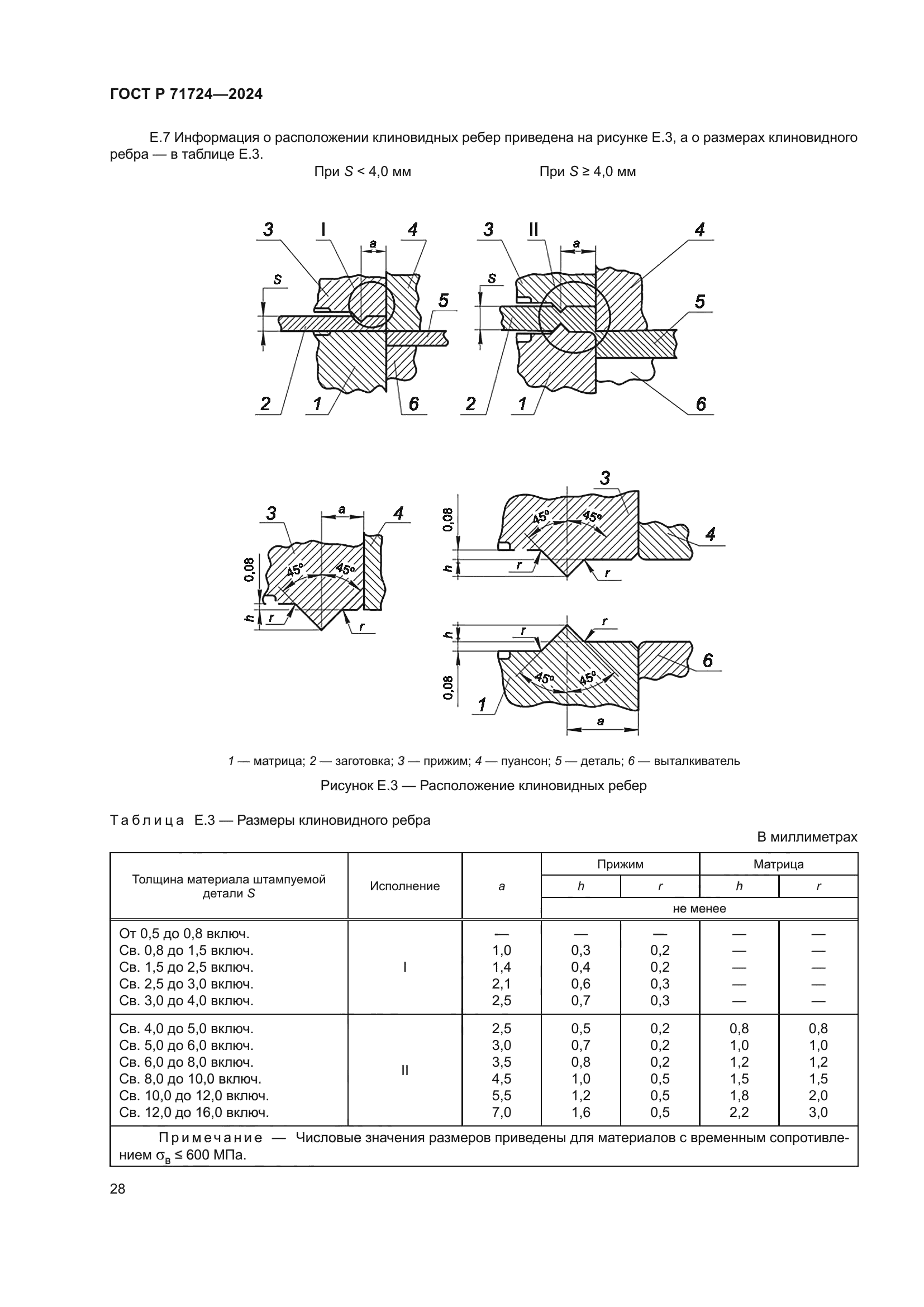 ГОСТ Р 71724-2024