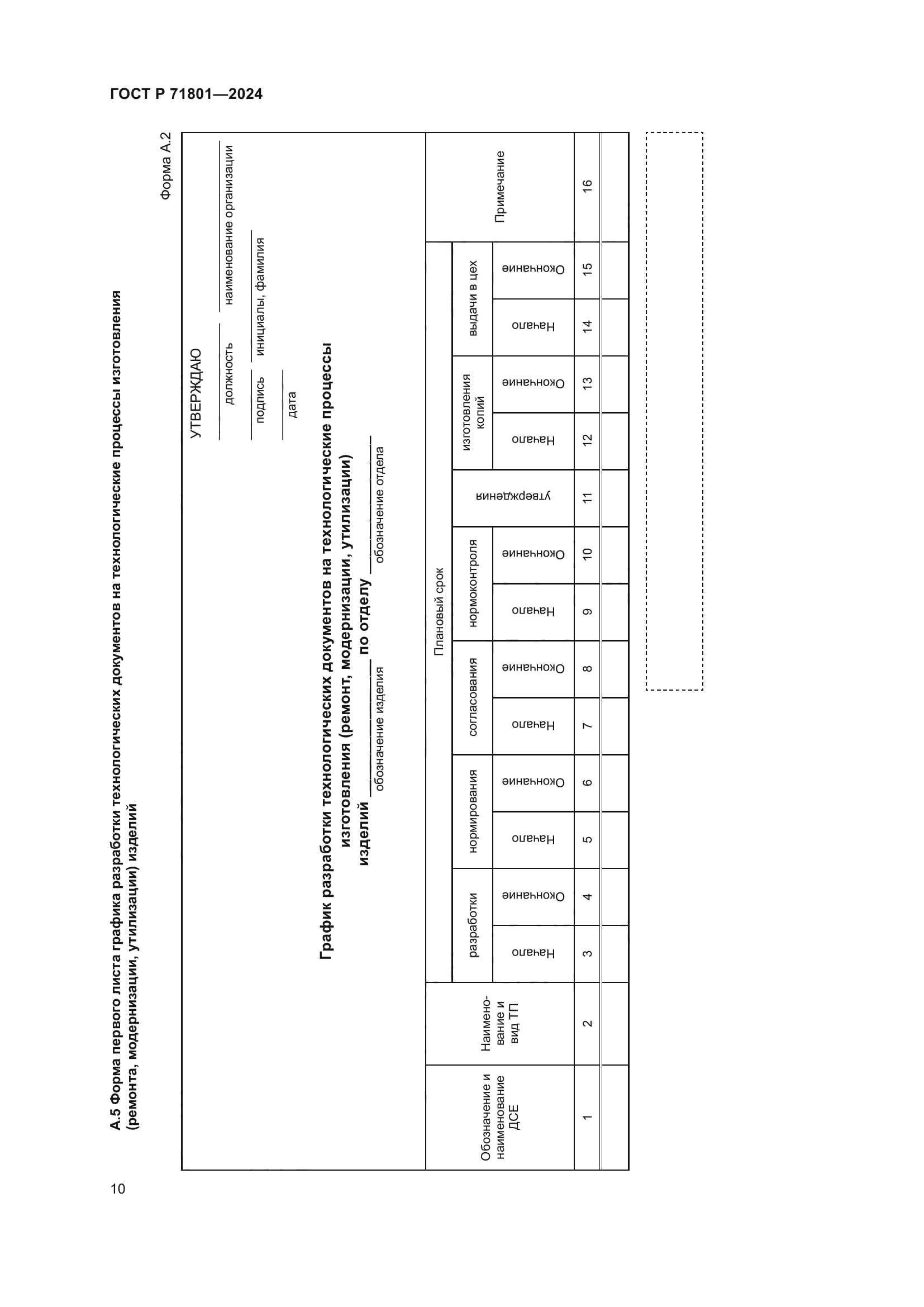ГОСТ Р 71801-2024