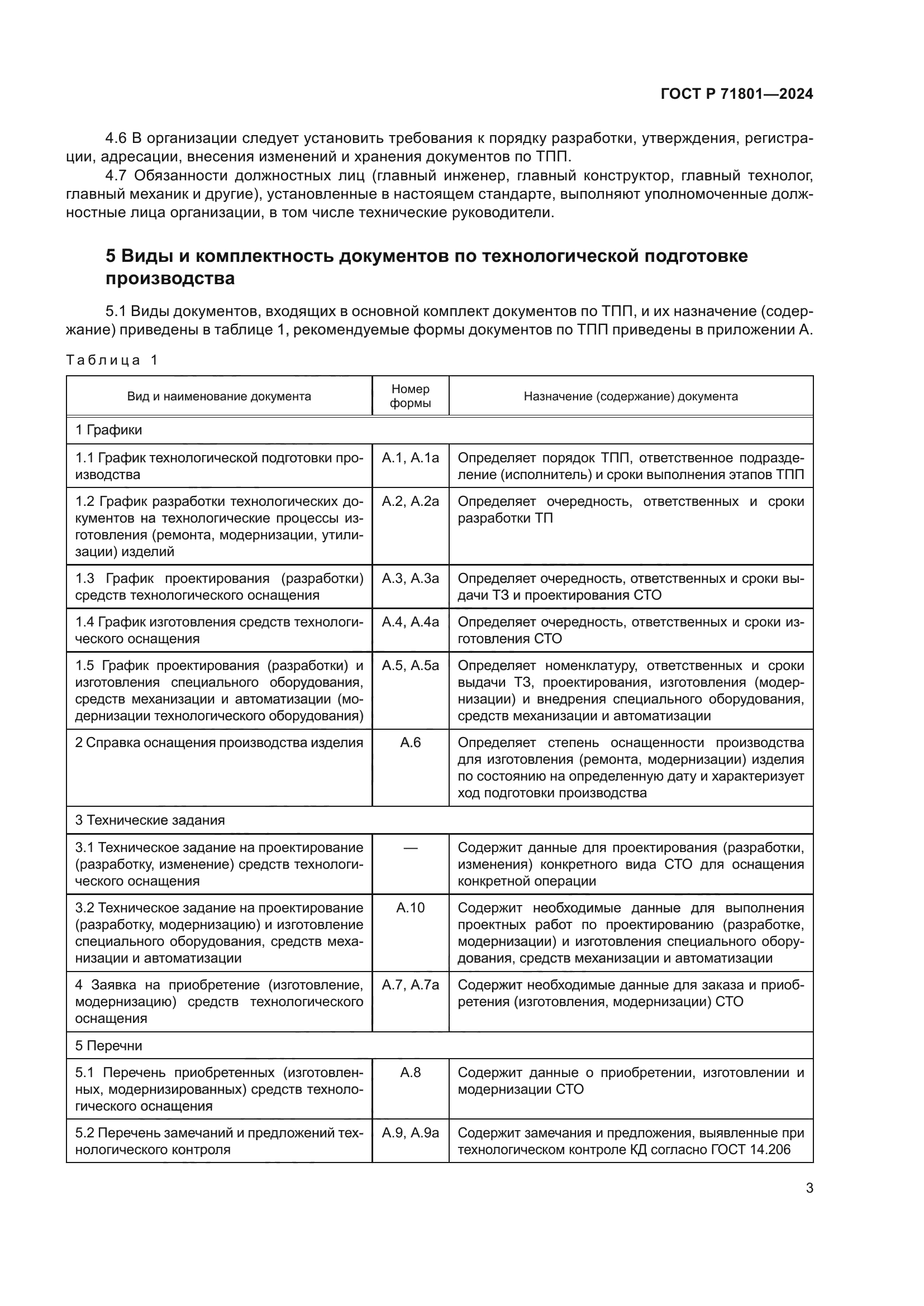 ГОСТ Р 71801-2024