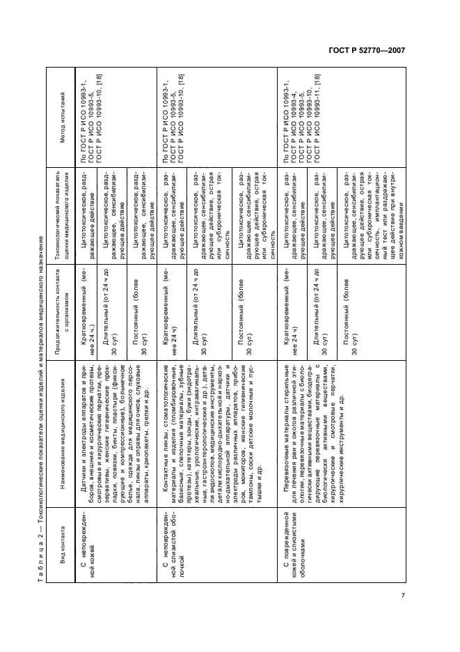 ГОСТ Р 52770-2007
