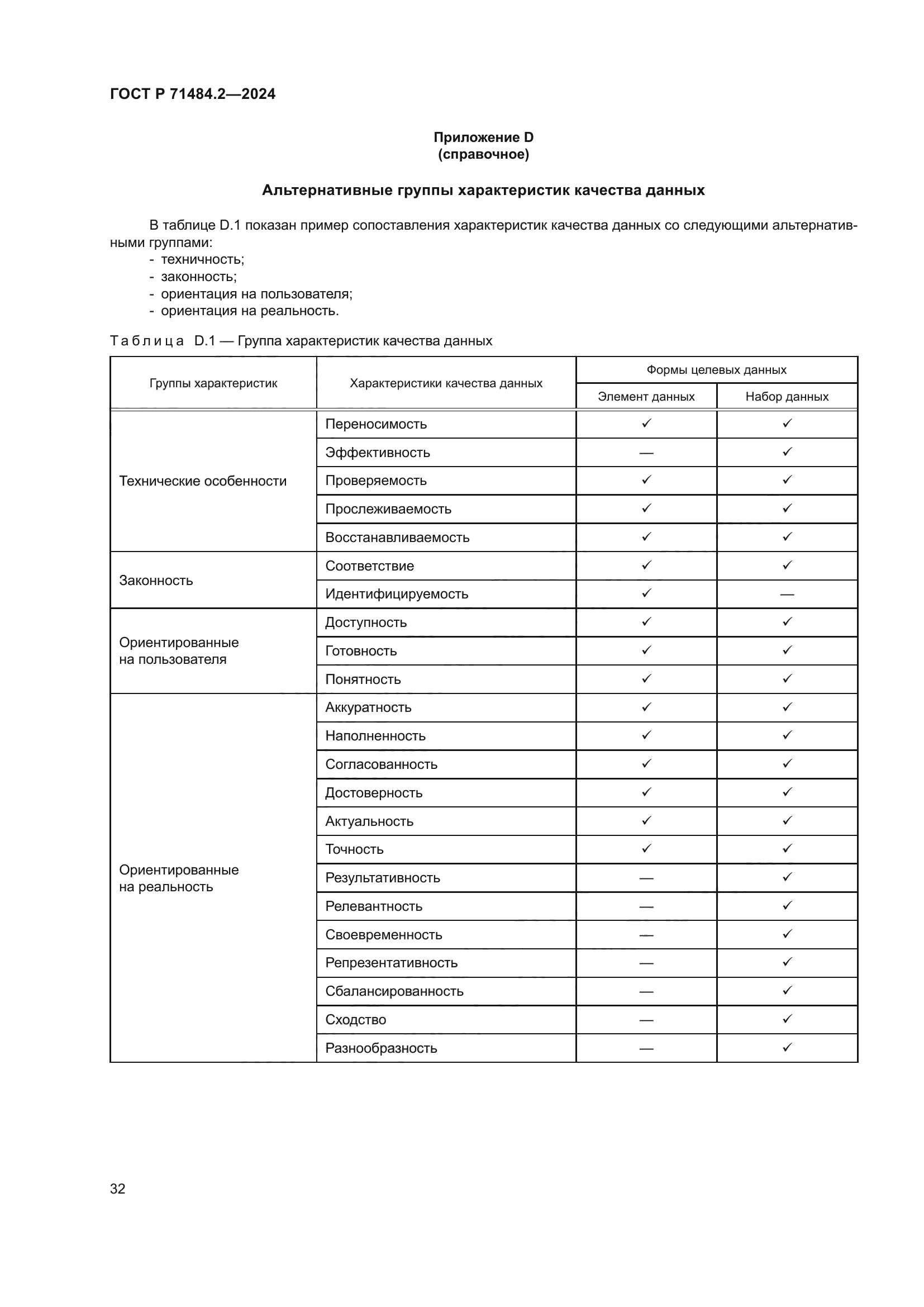 ГОСТ Р 71484.2-2024