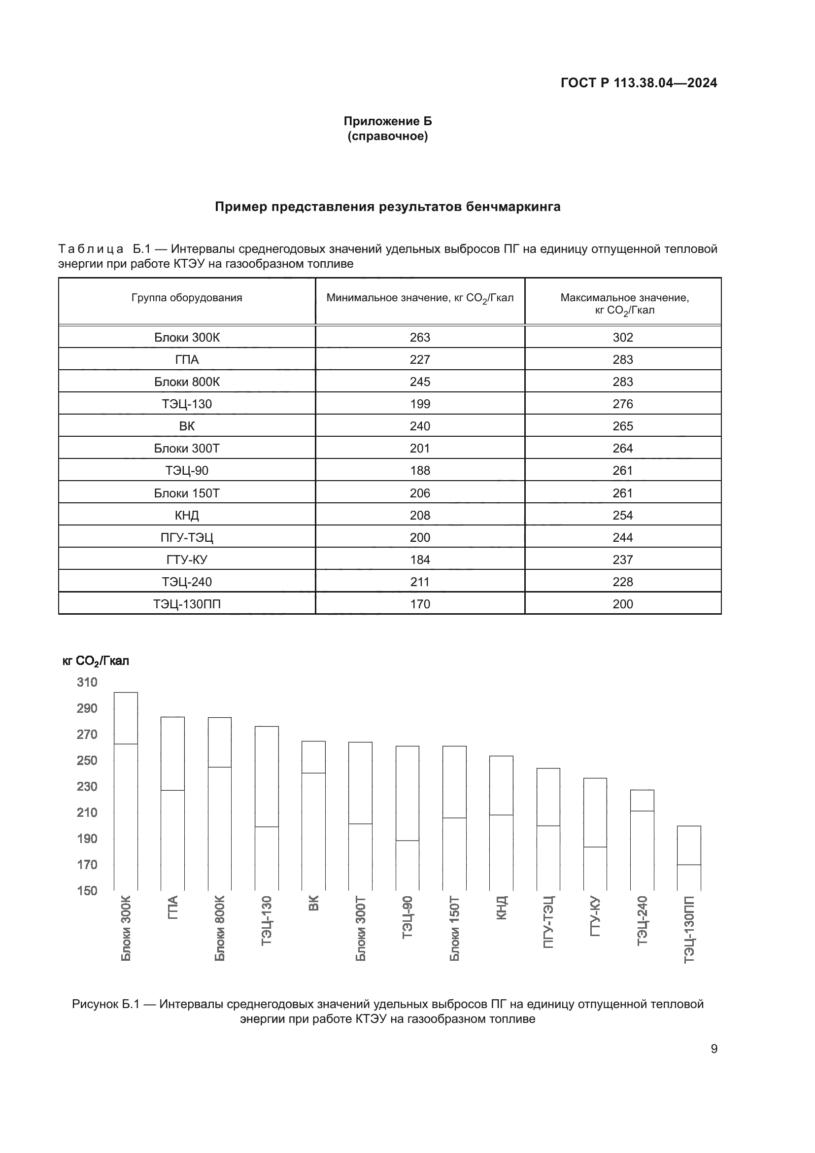 ГОСТ Р 113.38.04-2024