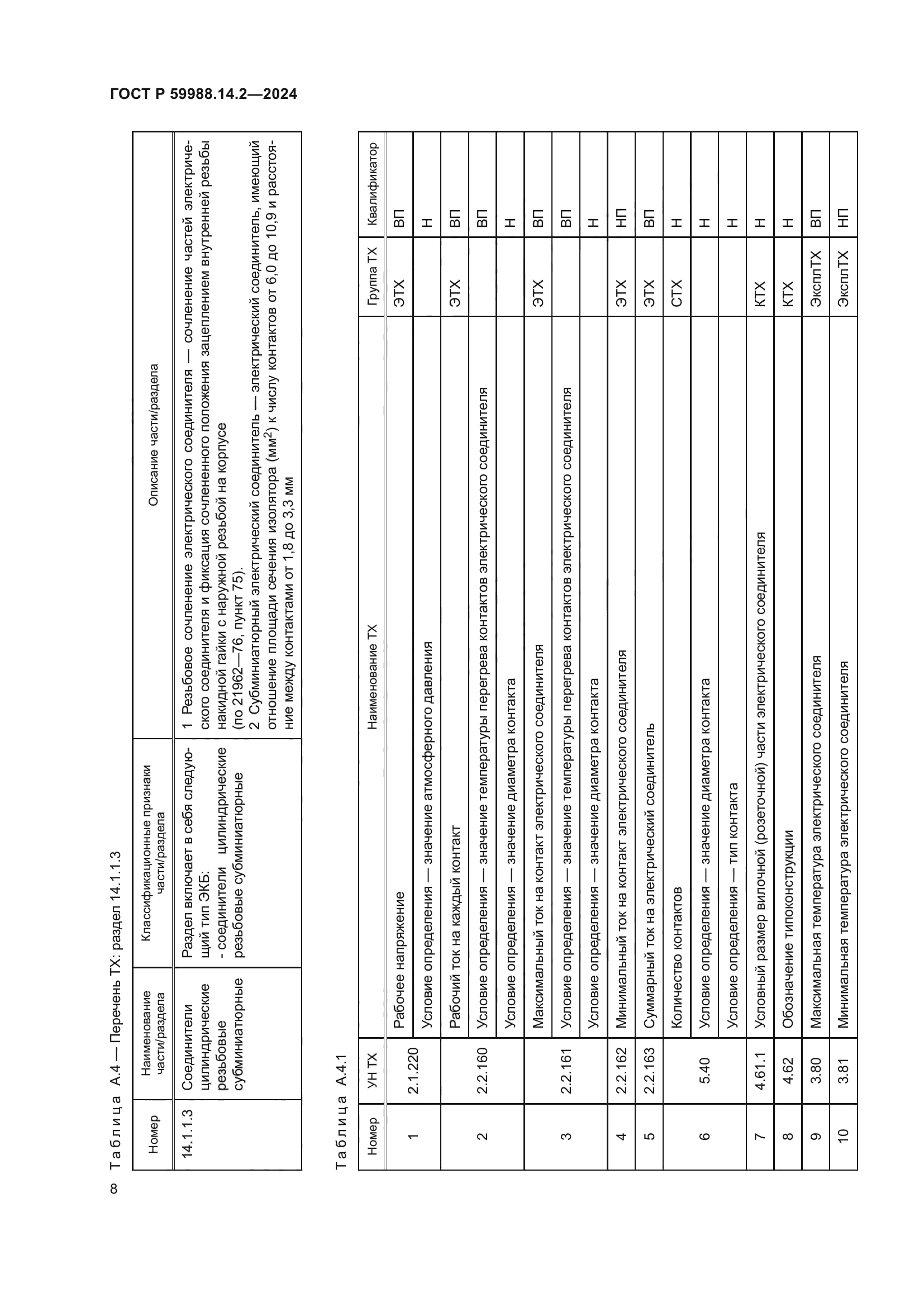 ГОСТ Р 59988.14.2-2024