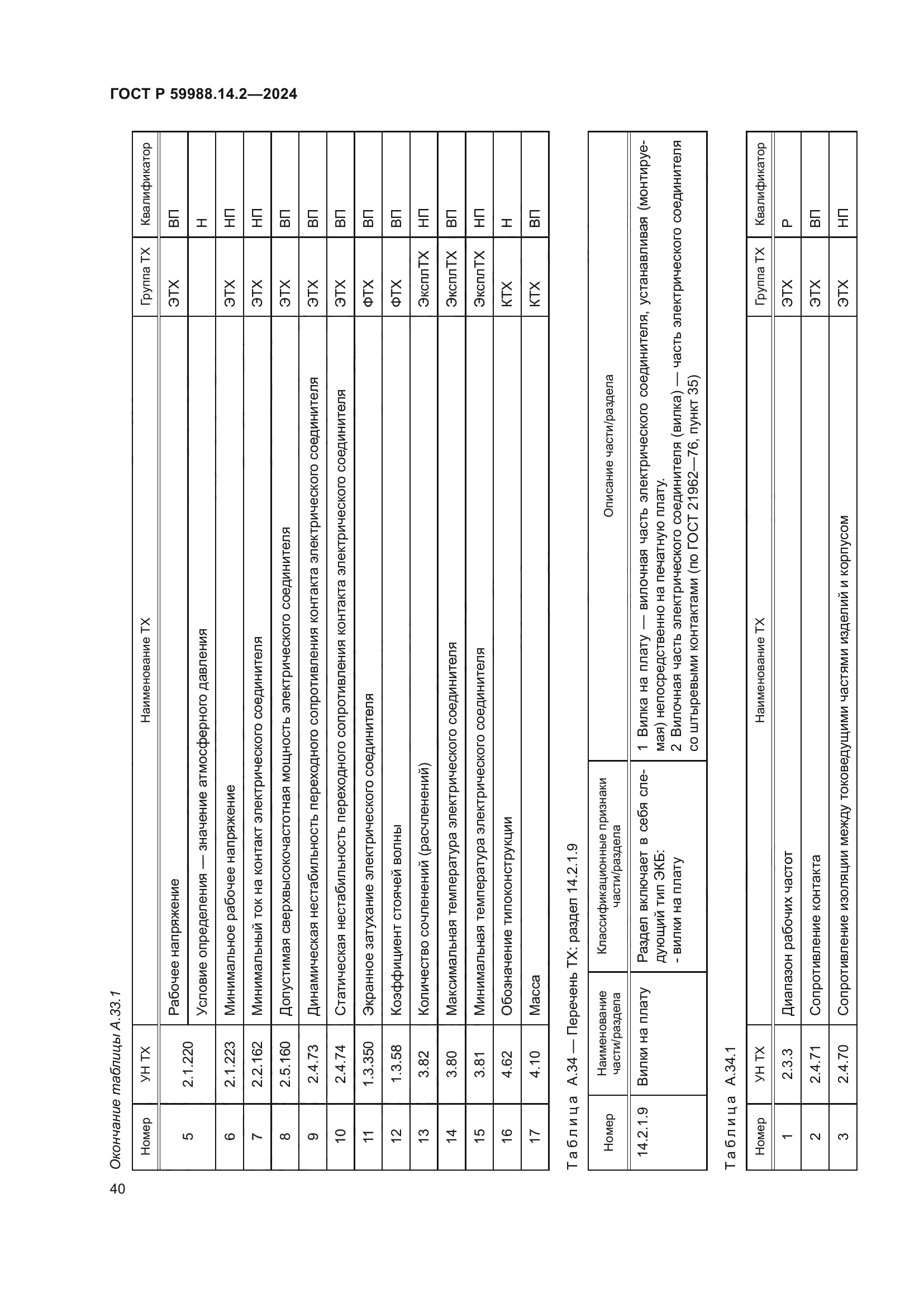 ГОСТ Р 59988.14.2-2024