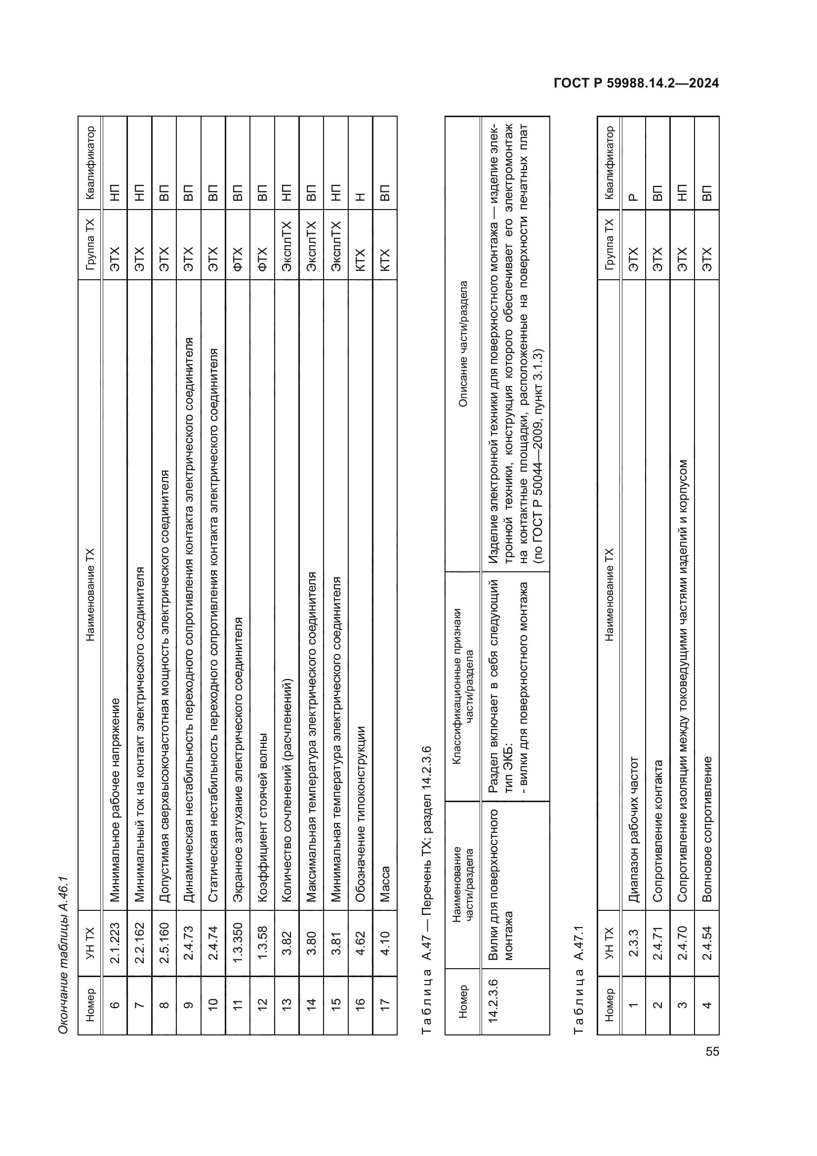 ГОСТ Р 59988.14.2-2024