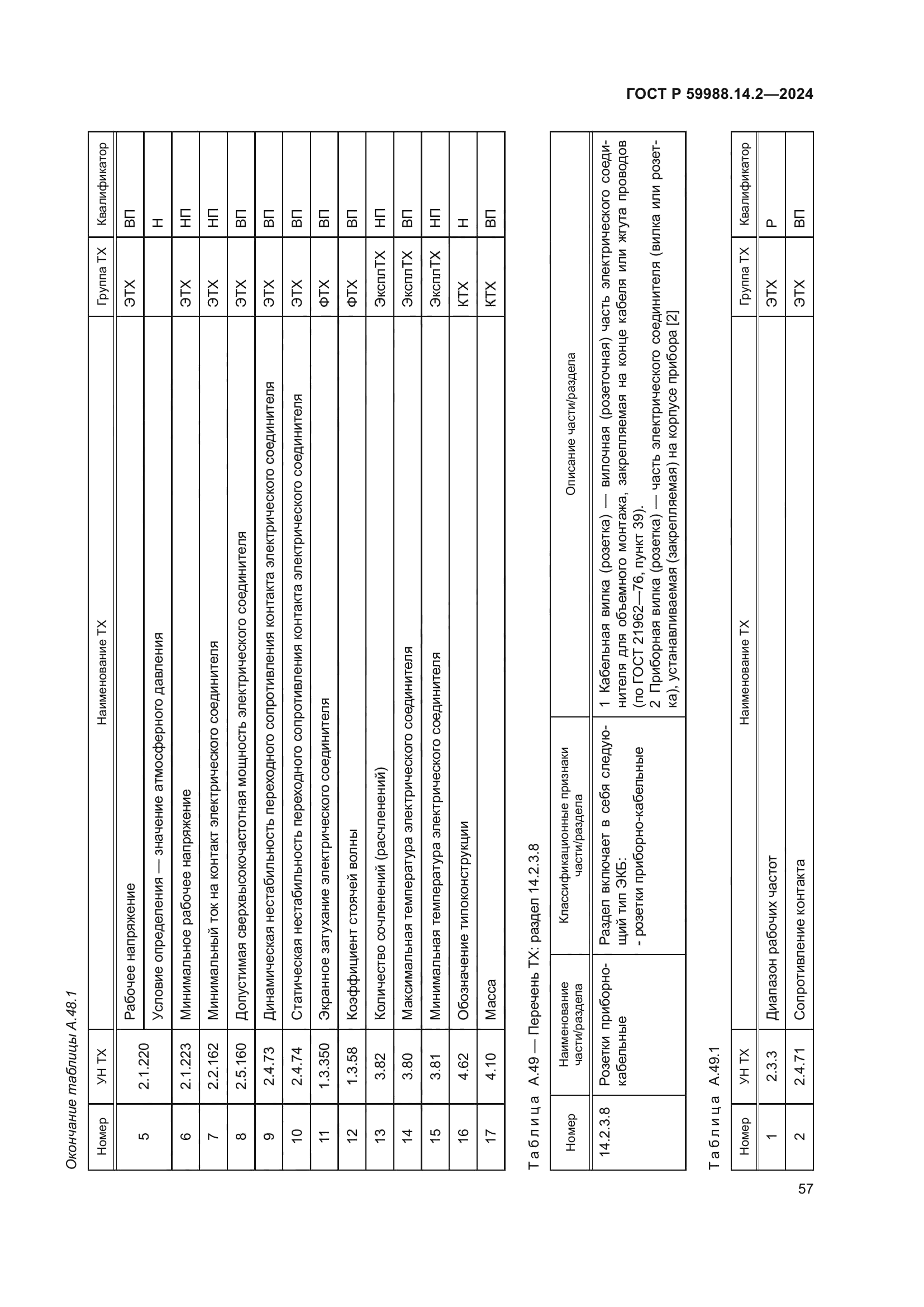 ГОСТ Р 59988.14.2-2024