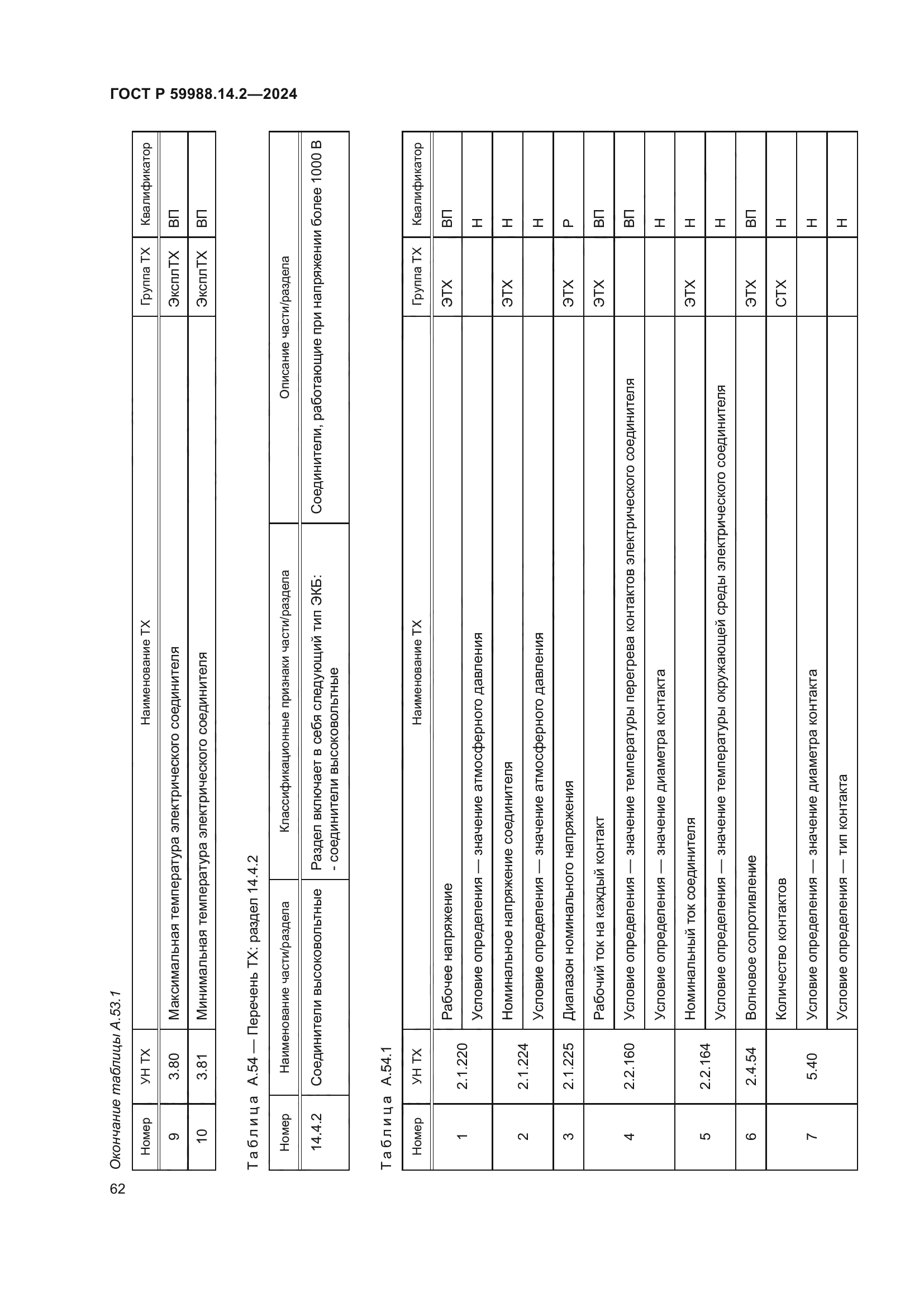 ГОСТ Р 59988.14.2-2024
