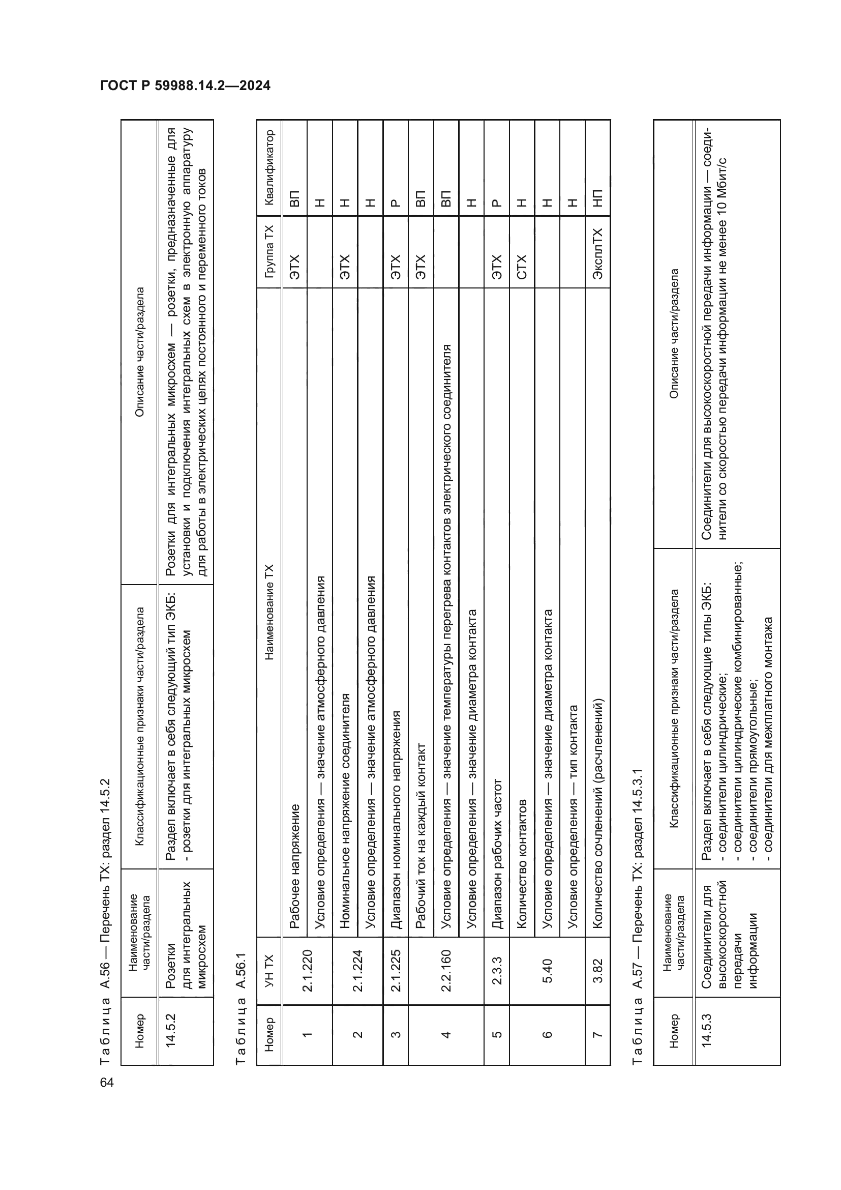 ГОСТ Р 59988.14.2-2024
