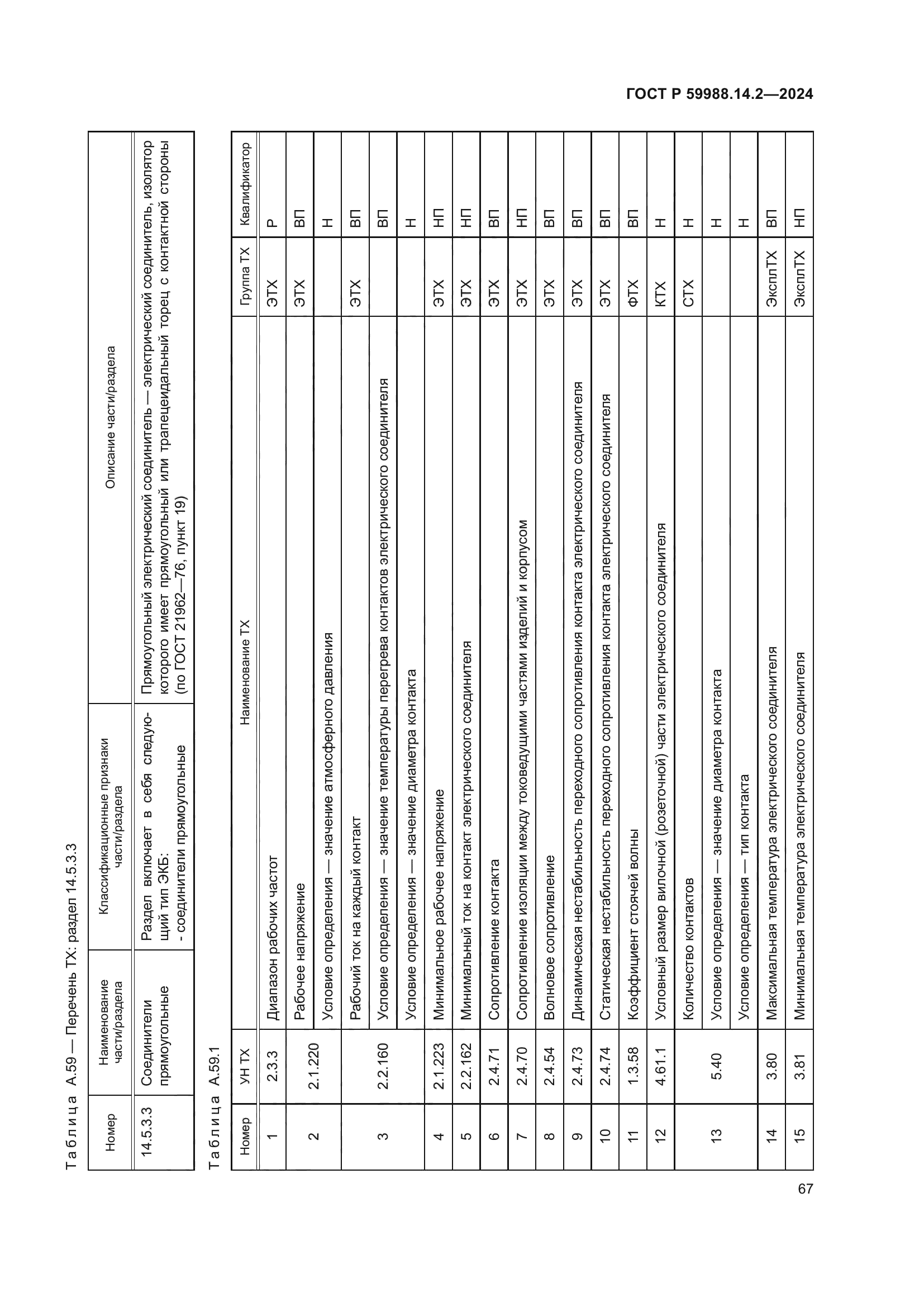 ГОСТ Р 59988.14.2-2024