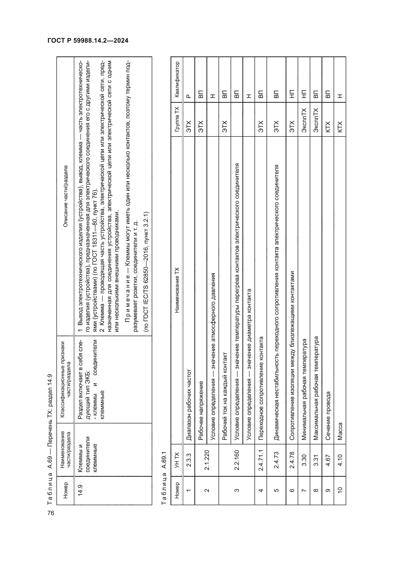 ГОСТ Р 59988.14.2-2024