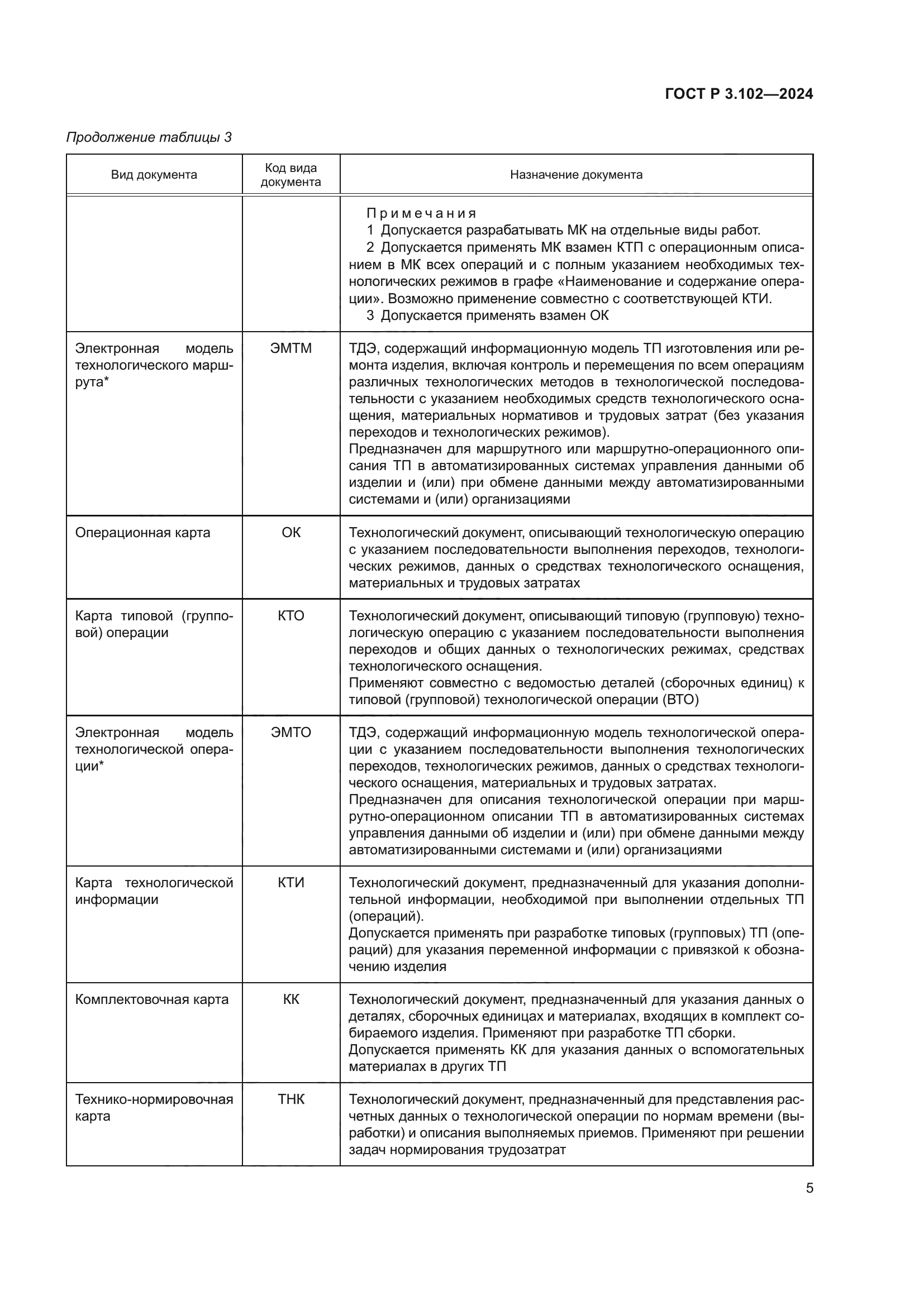 ГОСТ Р 3.102-2024