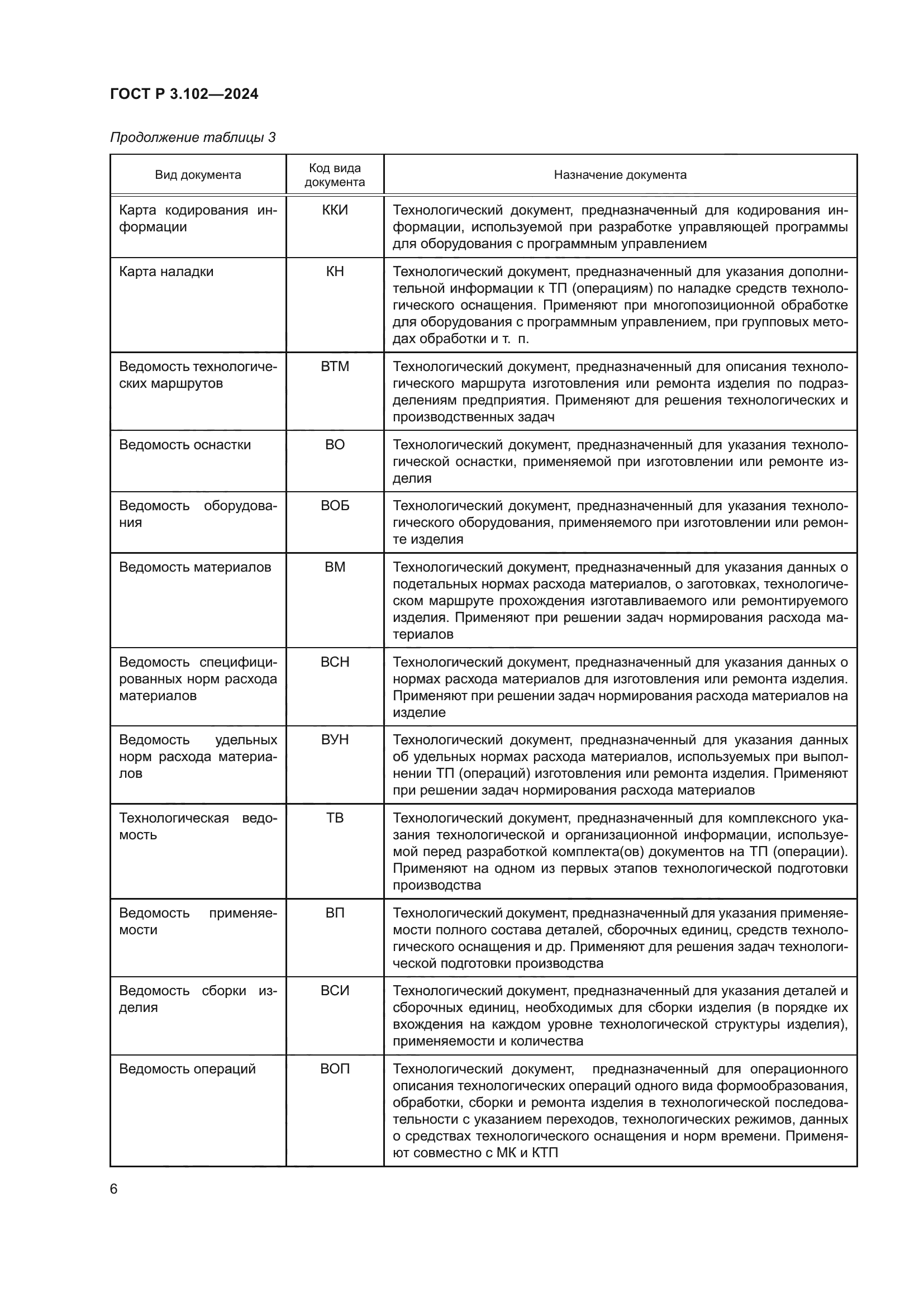 ГОСТ Р 3.102-2024