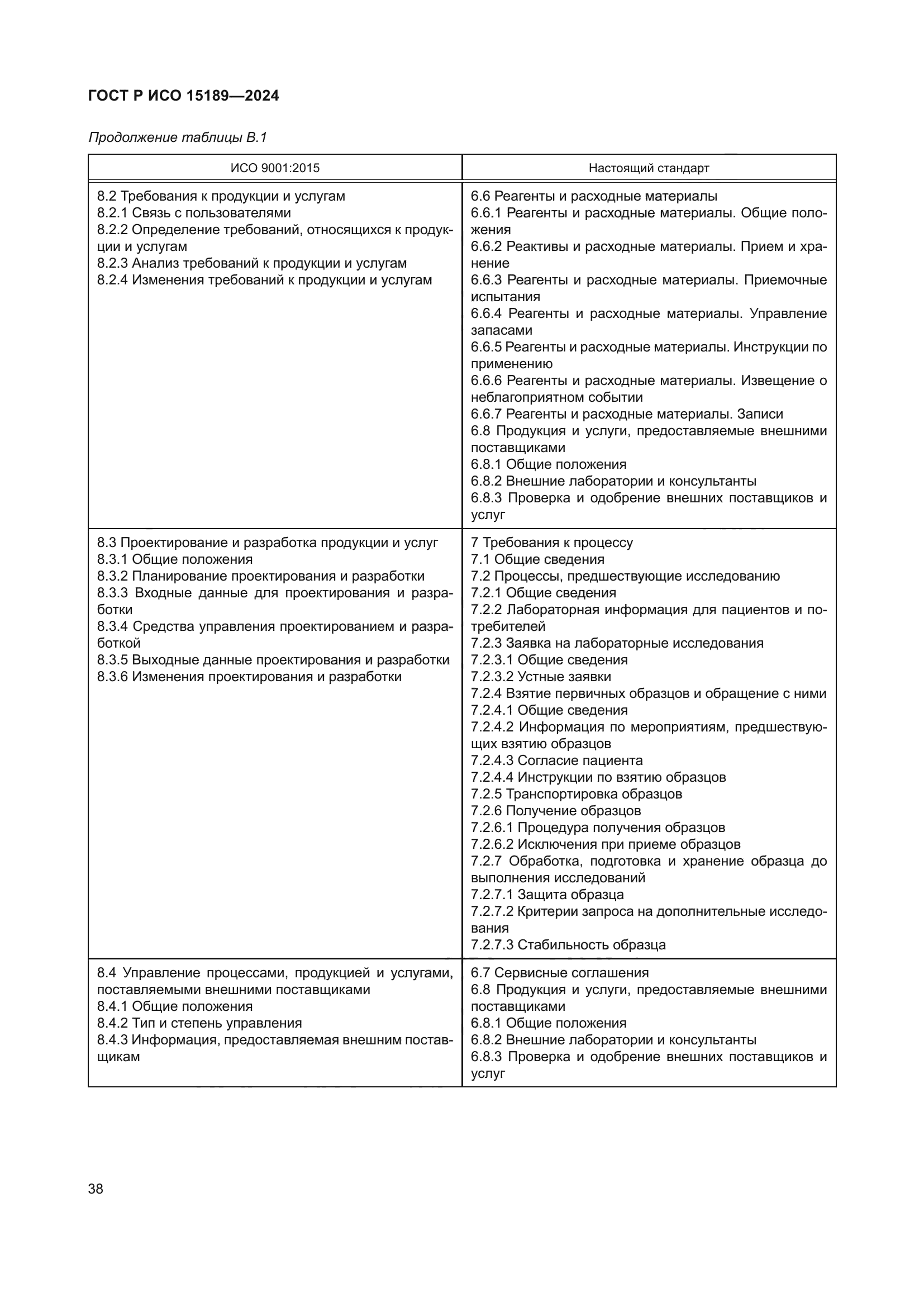 ГОСТ Р ИСО 15189-2024