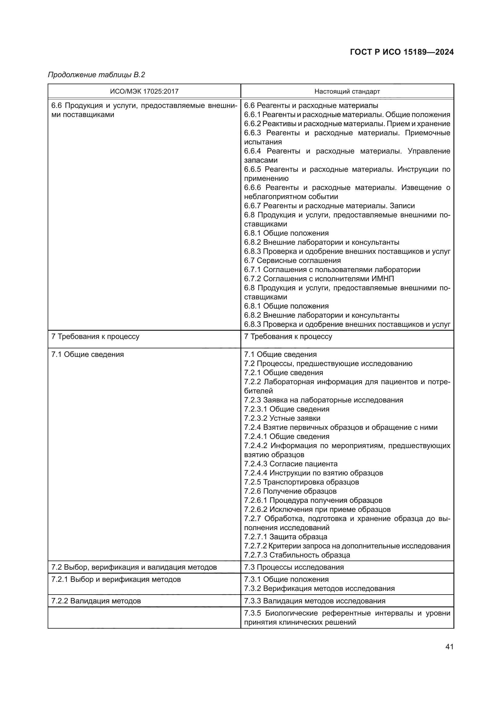 ГОСТ Р ИСО 15189-2024