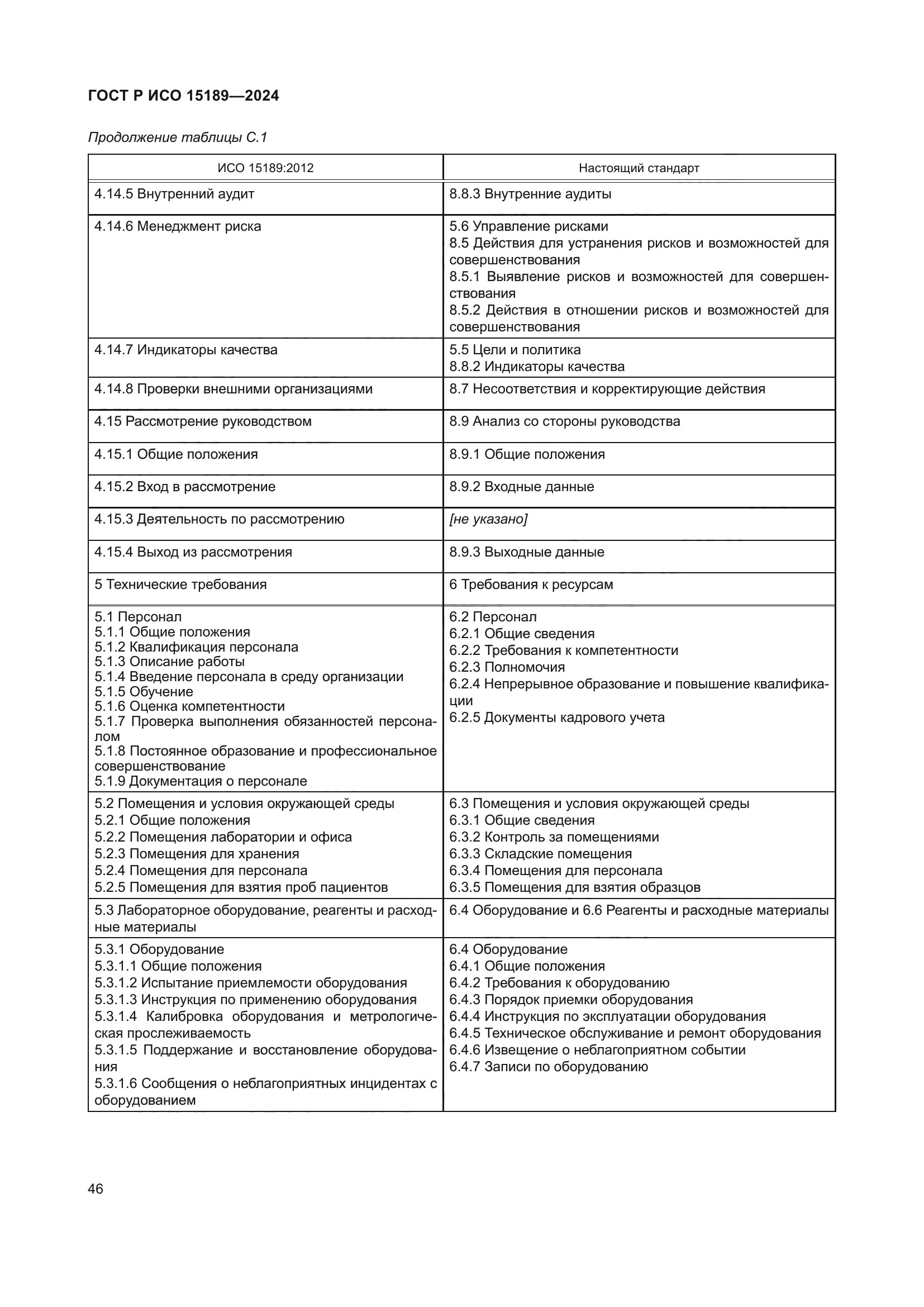 ГОСТ Р ИСО 15189-2024