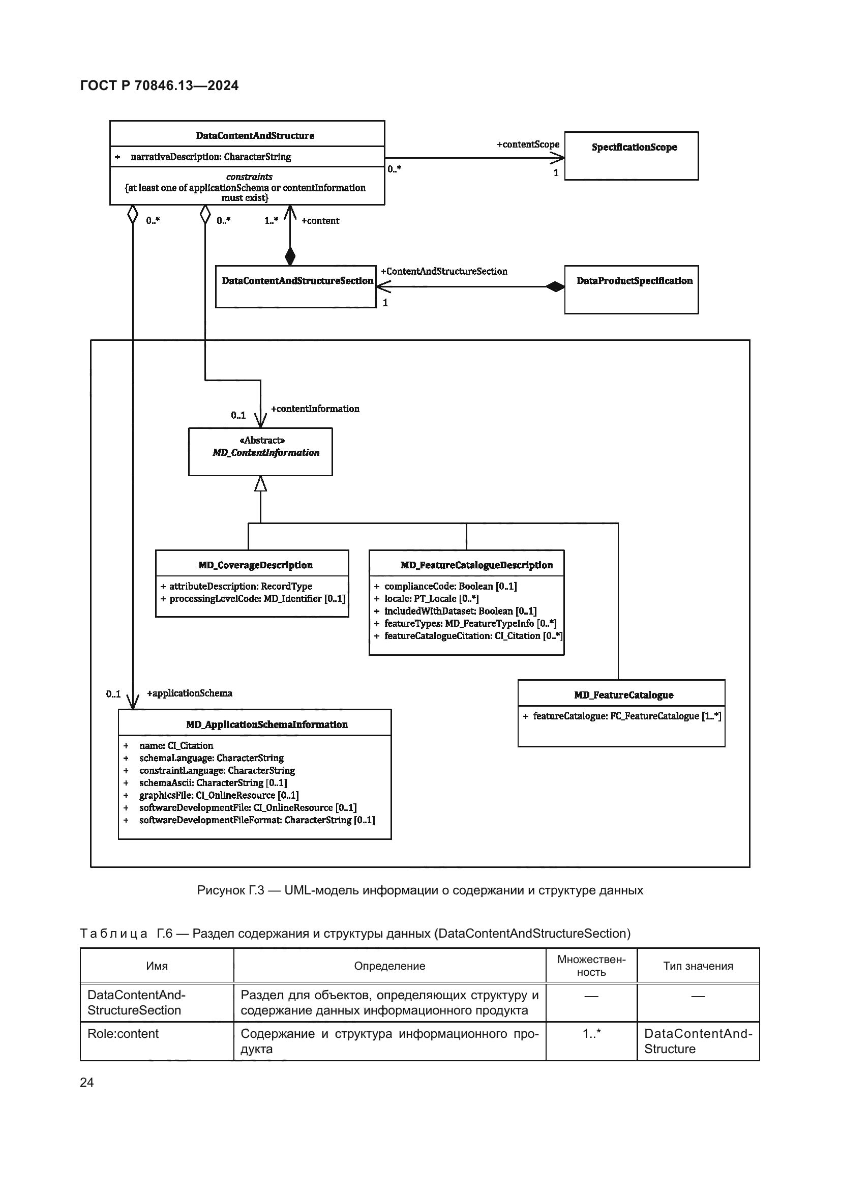 ГОСТ Р 70846.13-2024