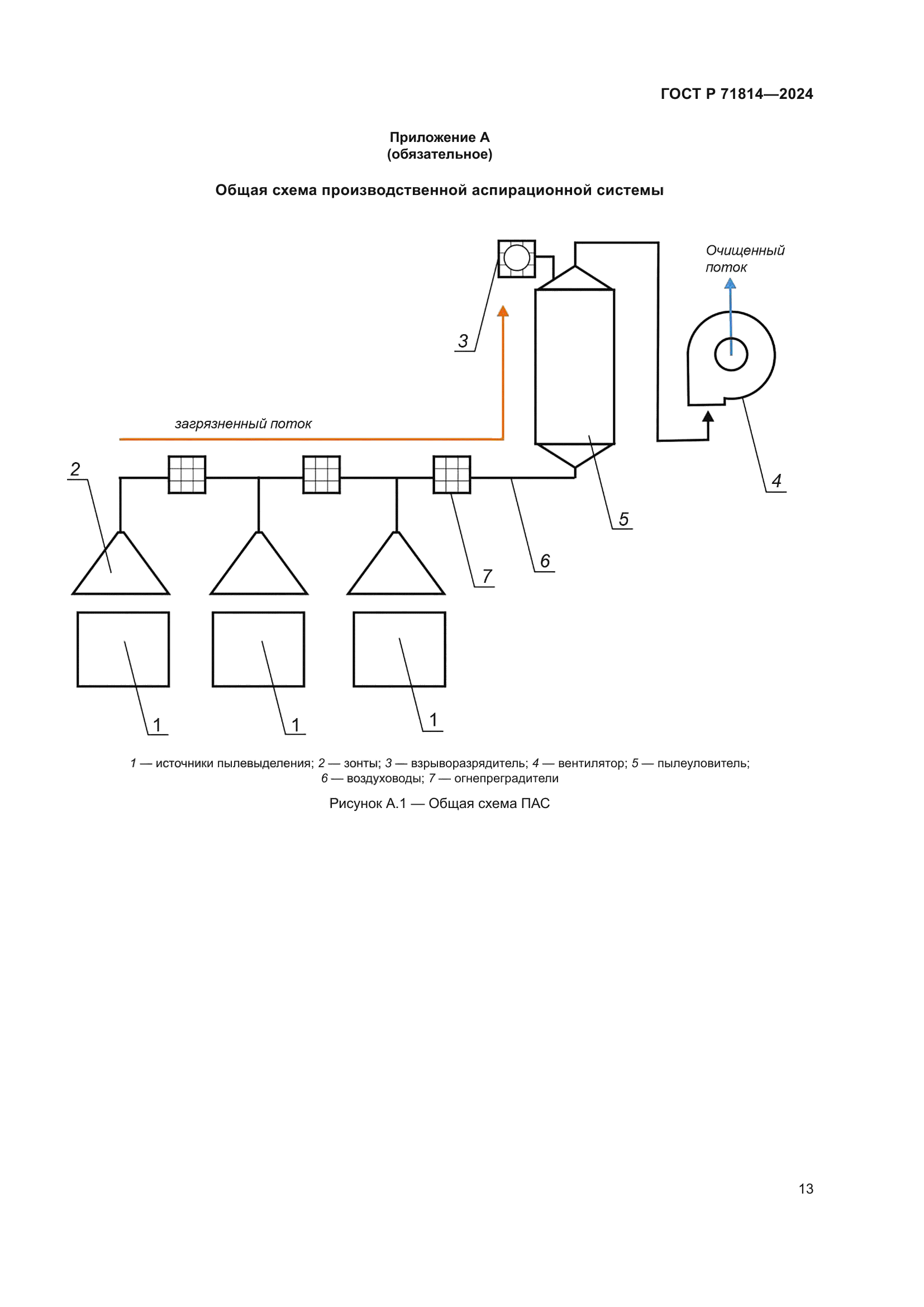 ГОСТ Р 71814-2024