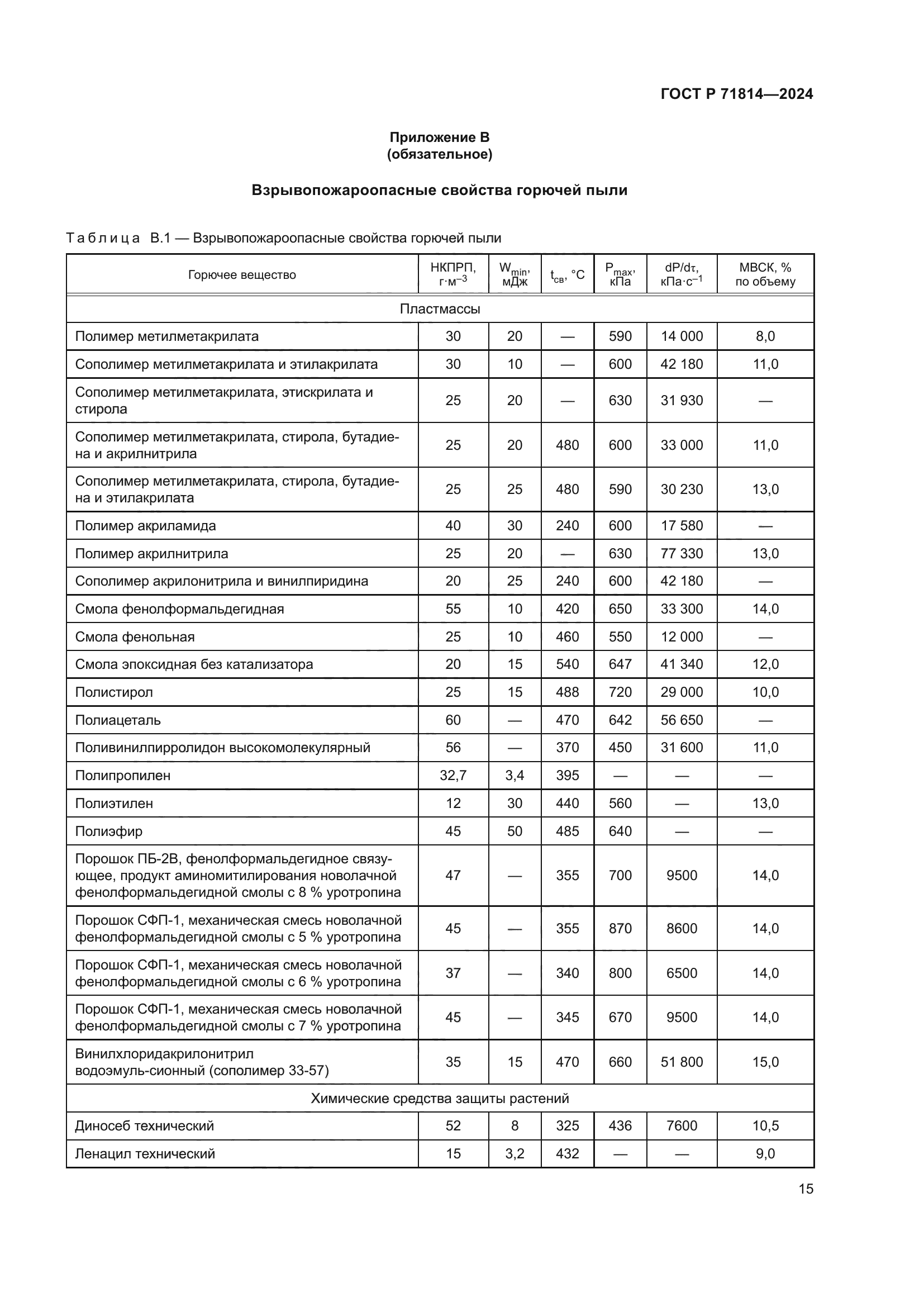 ГОСТ Р 71814-2024