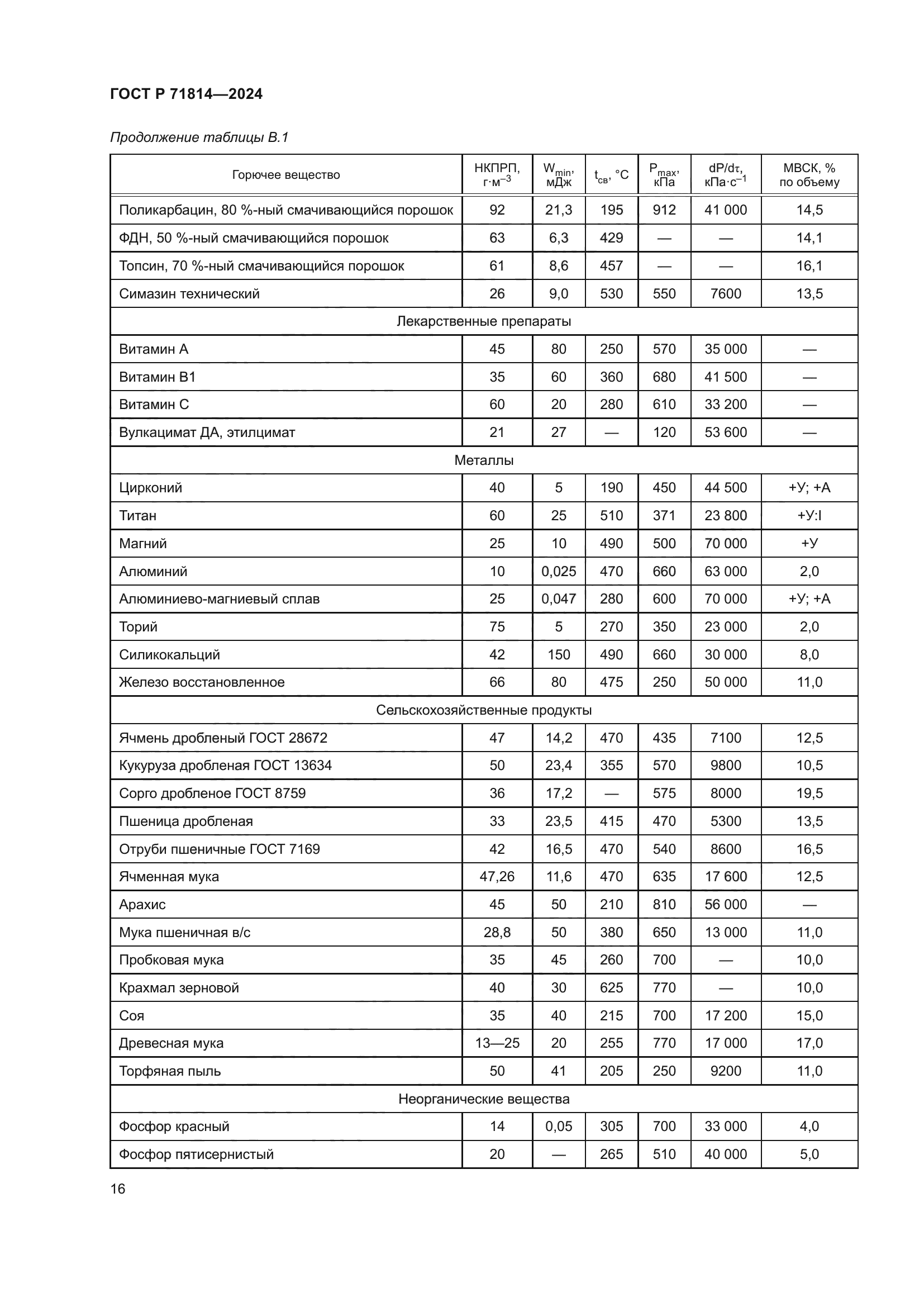 ГОСТ Р 71814-2024