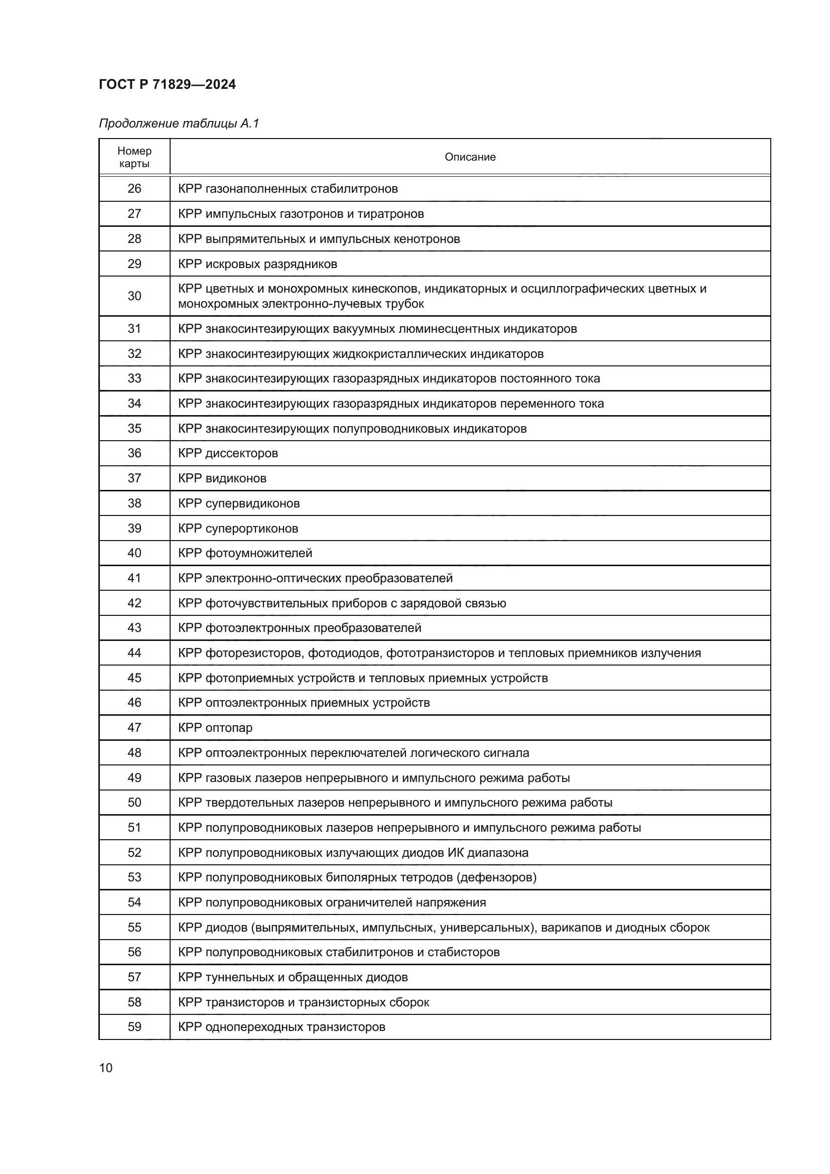 ГОСТ Р 71829-2024