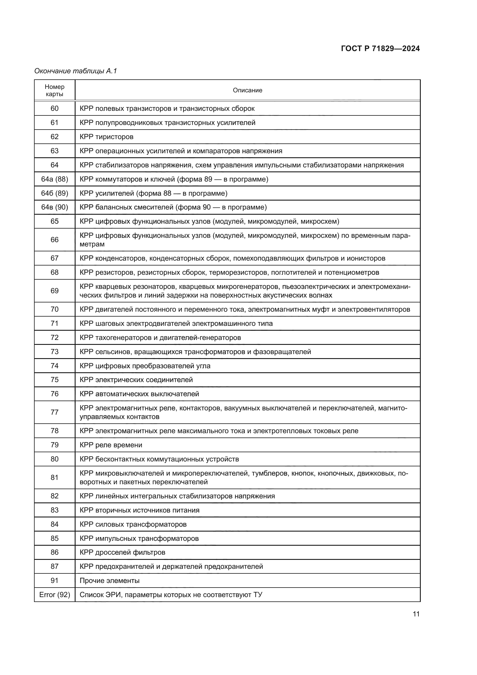 ГОСТ Р 71829-2024