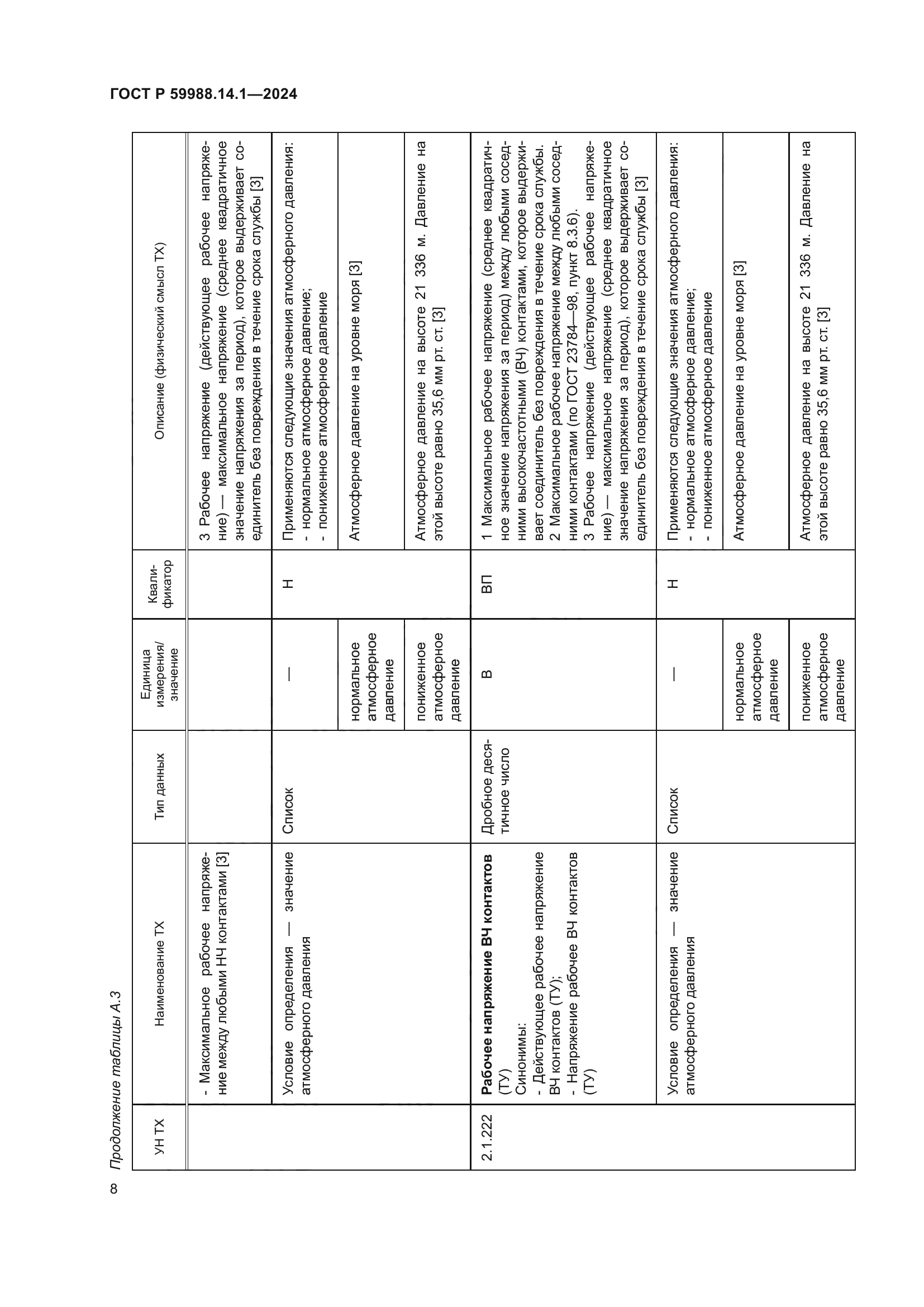 ГОСТ Р 59988.14.1-2024