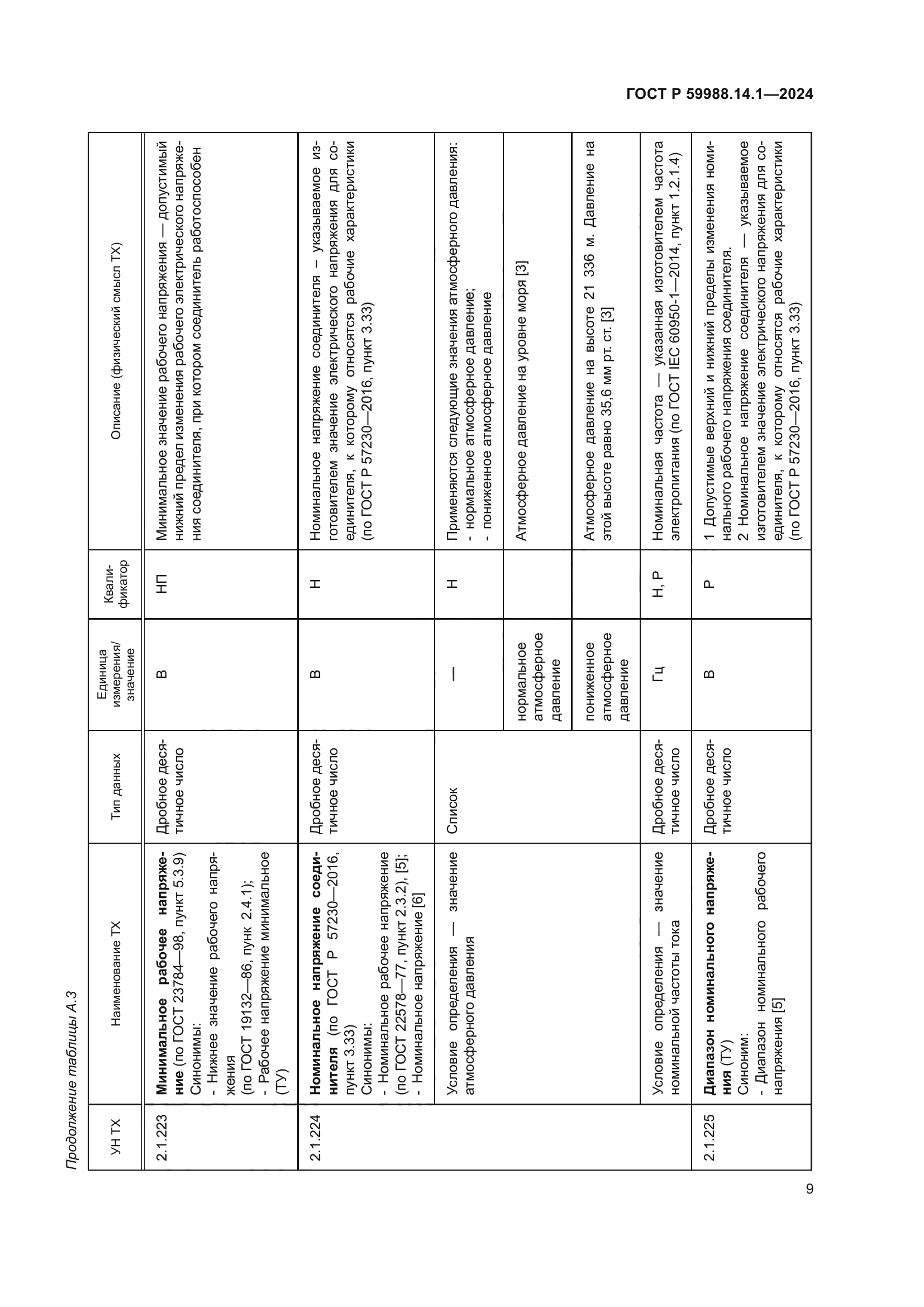 ГОСТ Р 59988.14.1-2024