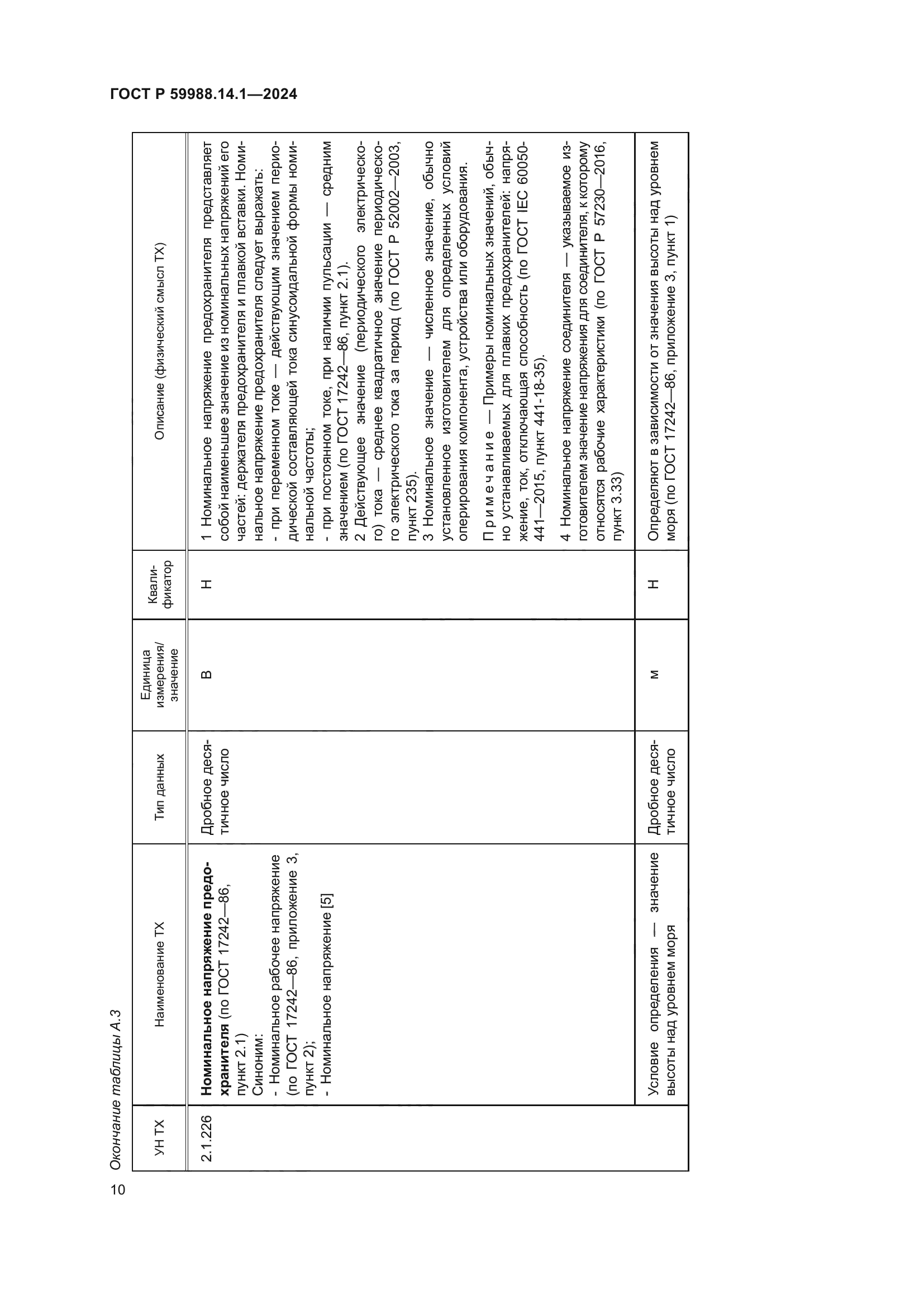 ГОСТ Р 59988.14.1-2024