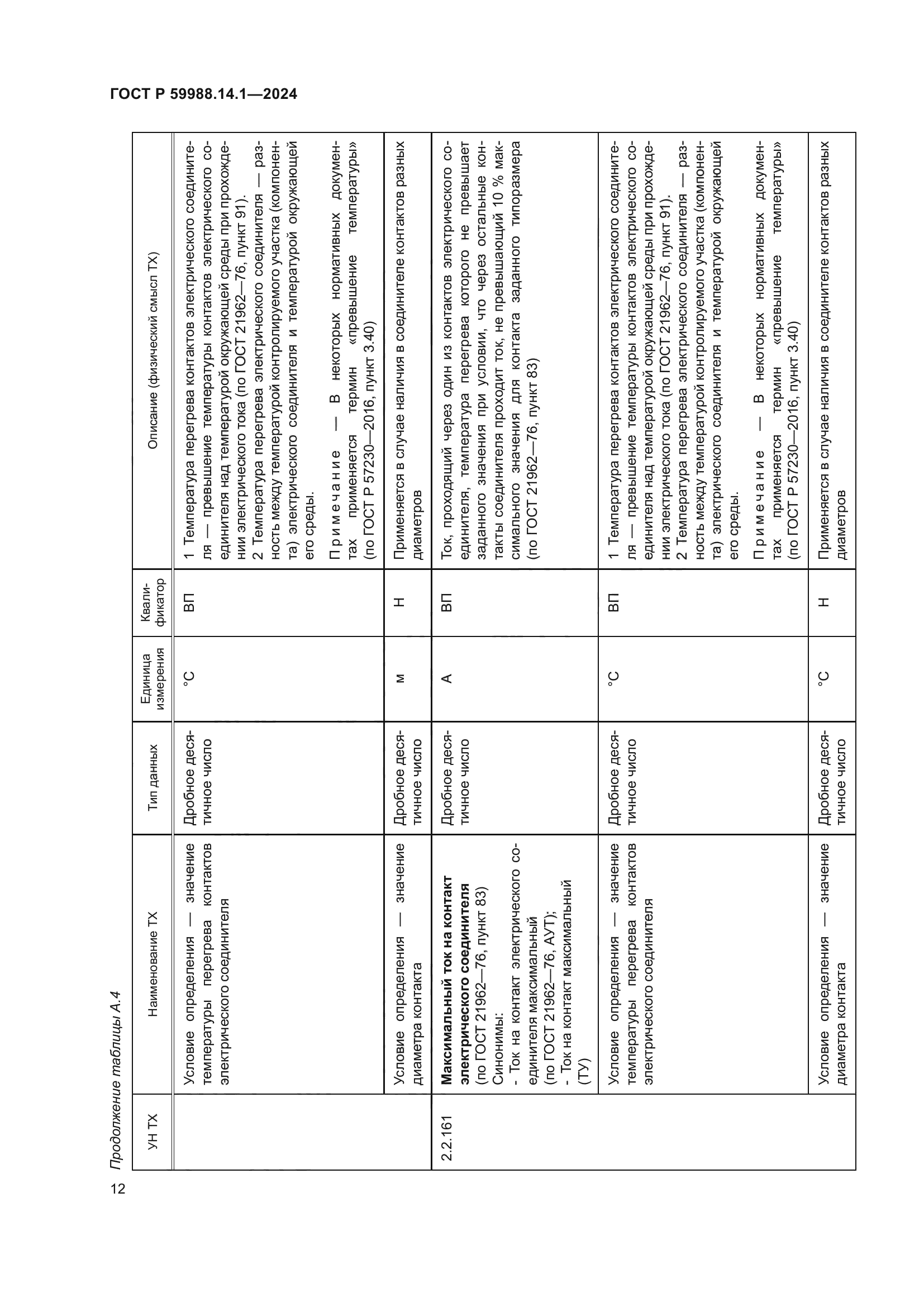 ГОСТ Р 59988.14.1-2024