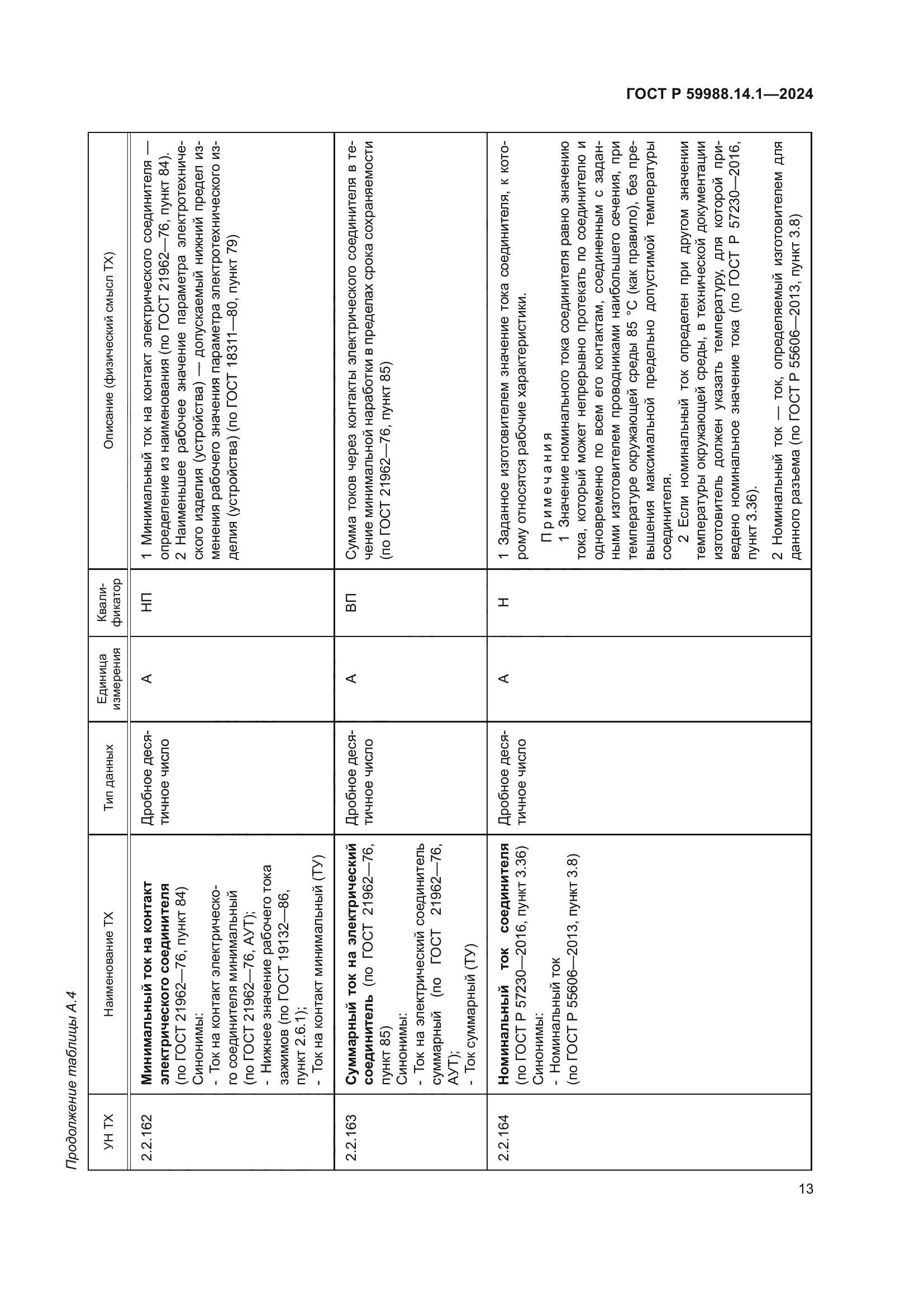ГОСТ Р 59988.14.1-2024