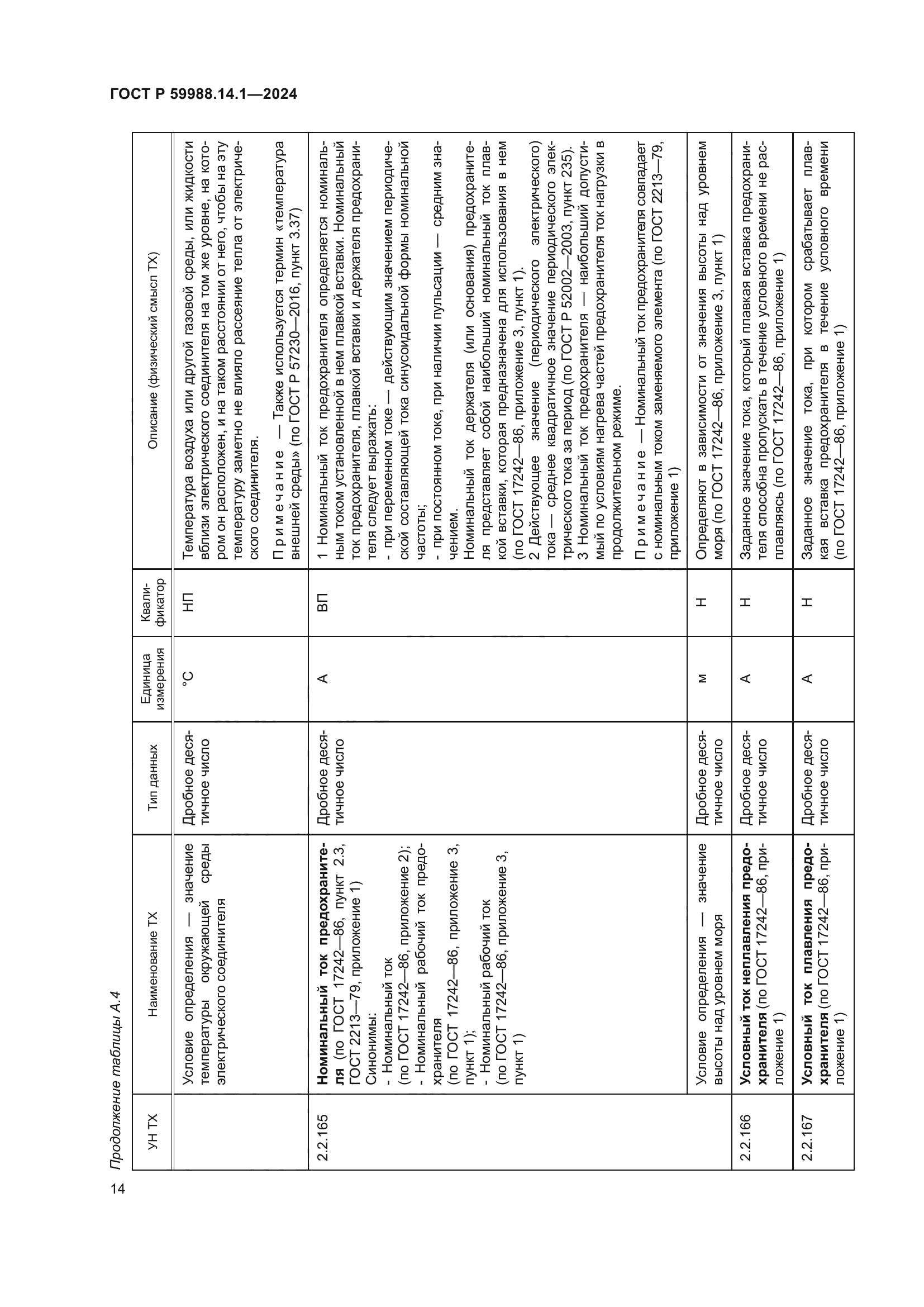 ГОСТ Р 59988.14.1-2024