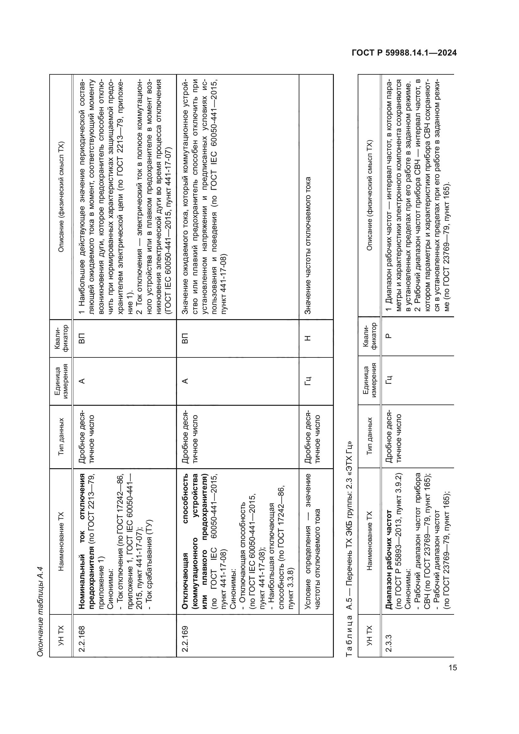 ГОСТ Р 59988.14.1-2024