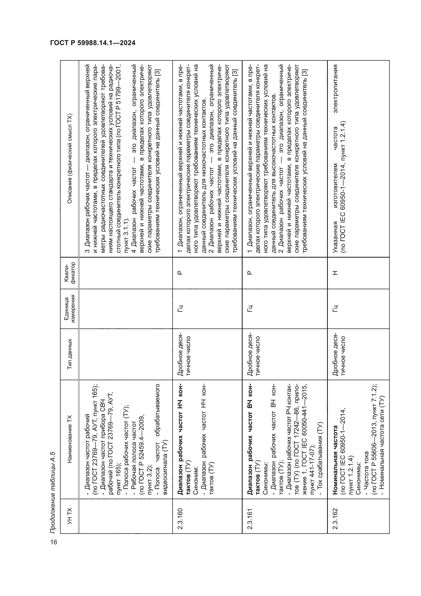 ГОСТ Р 59988.14.1-2024