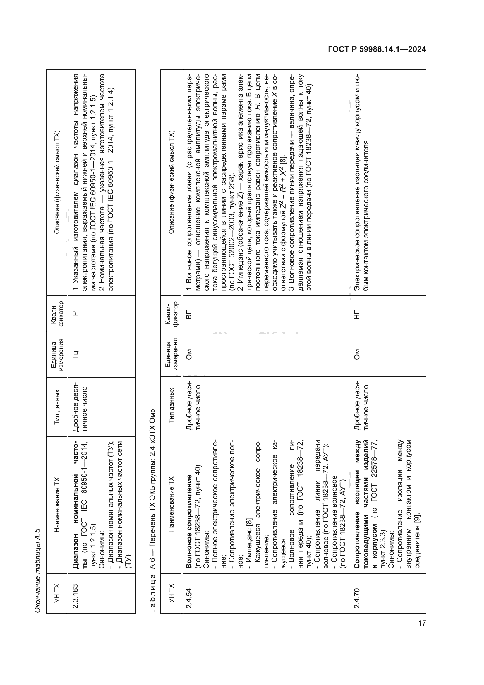 ГОСТ Р 59988.14.1-2024
