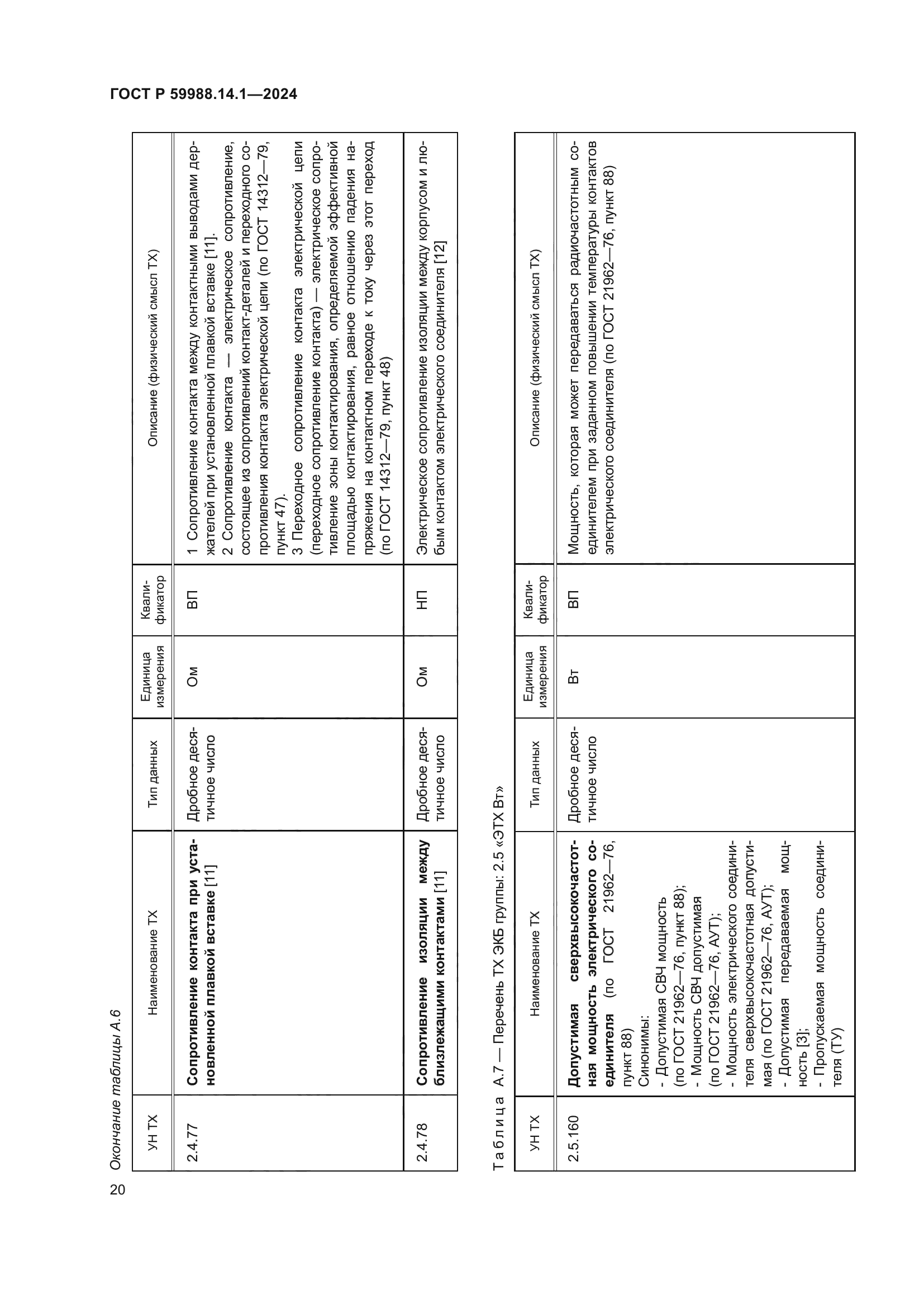 ГОСТ Р 59988.14.1-2024