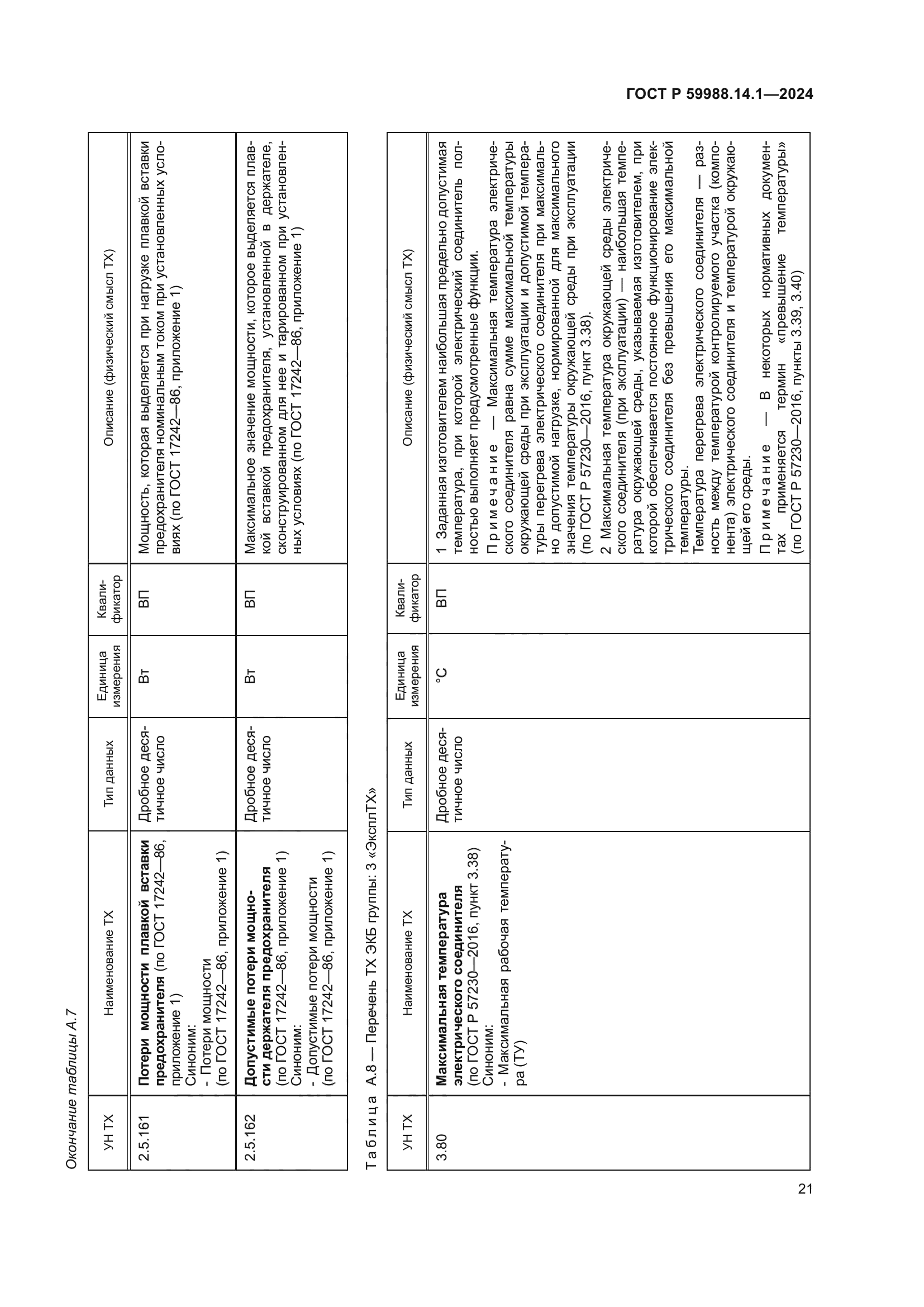 ГОСТ Р 59988.14.1-2024