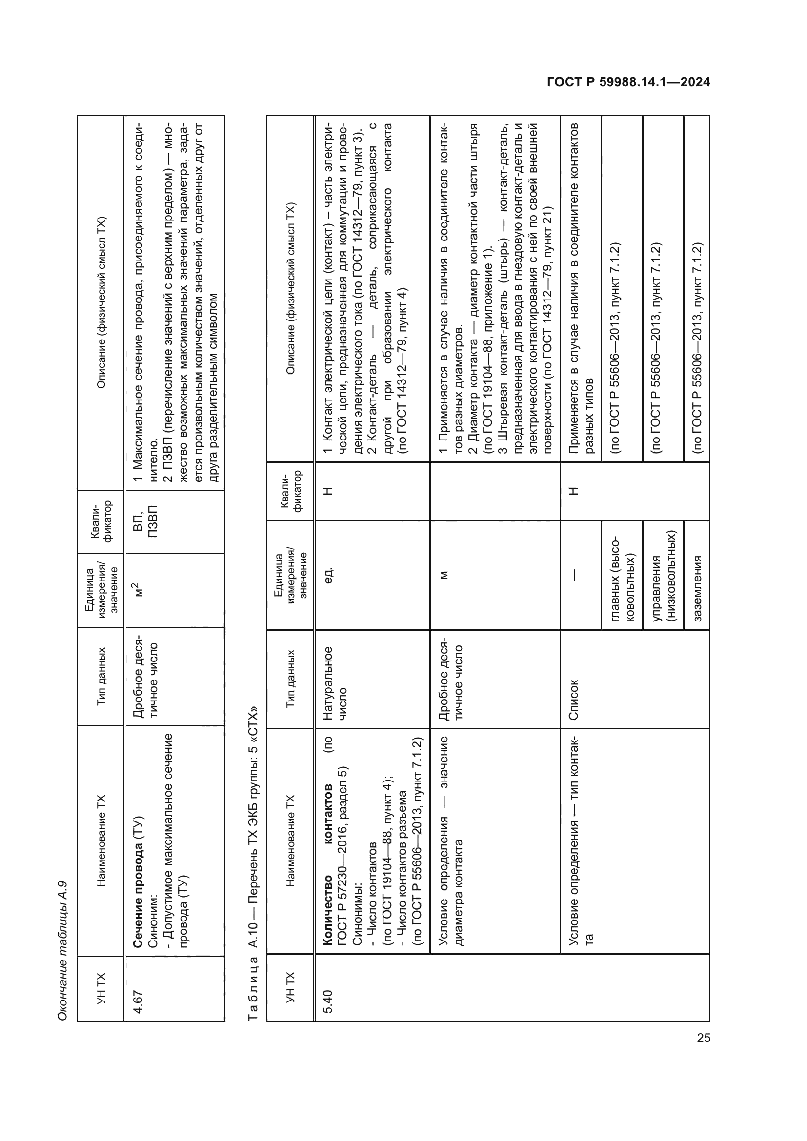 ГОСТ Р 59988.14.1-2024