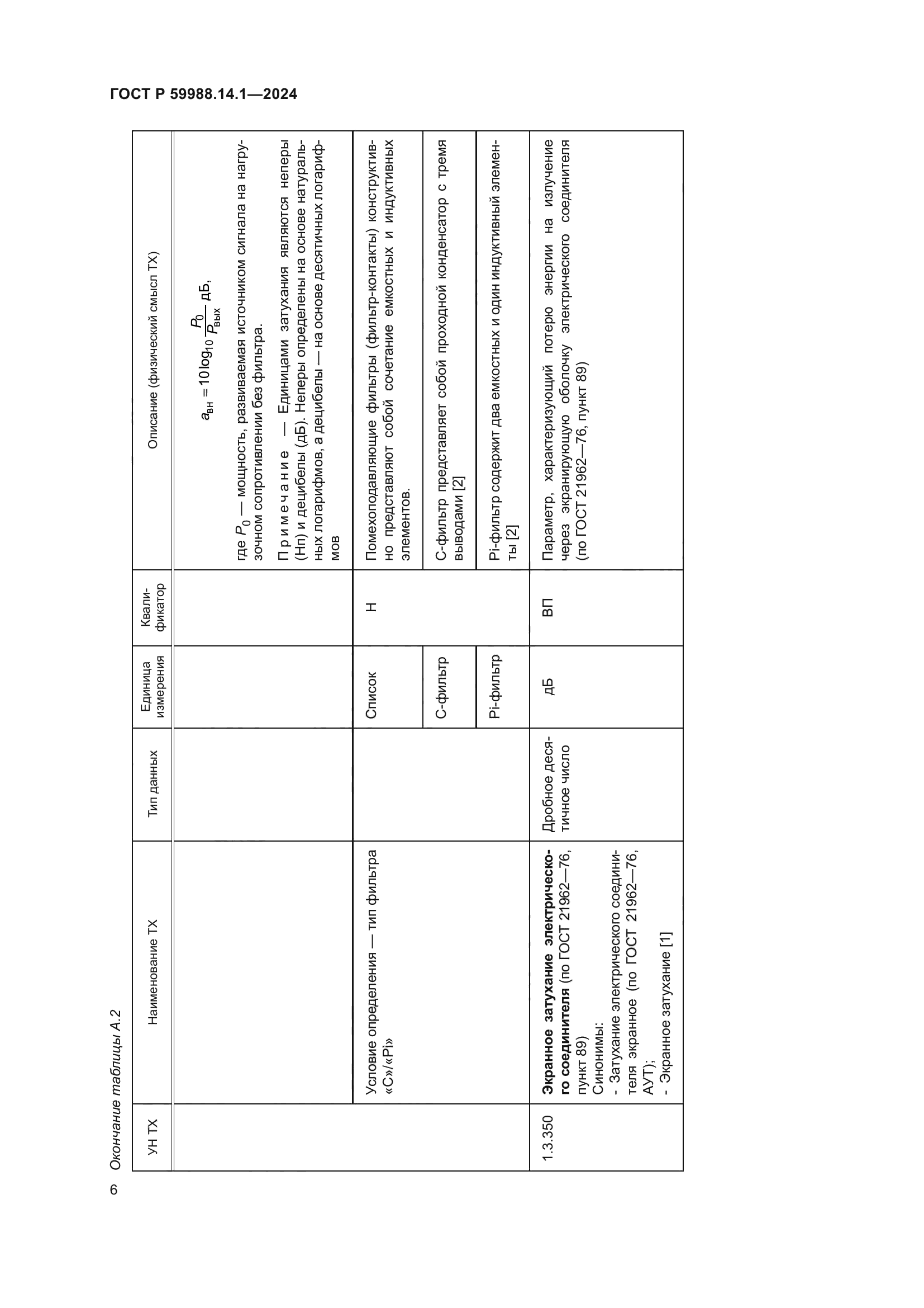 ГОСТ Р 59988.14.1-2024