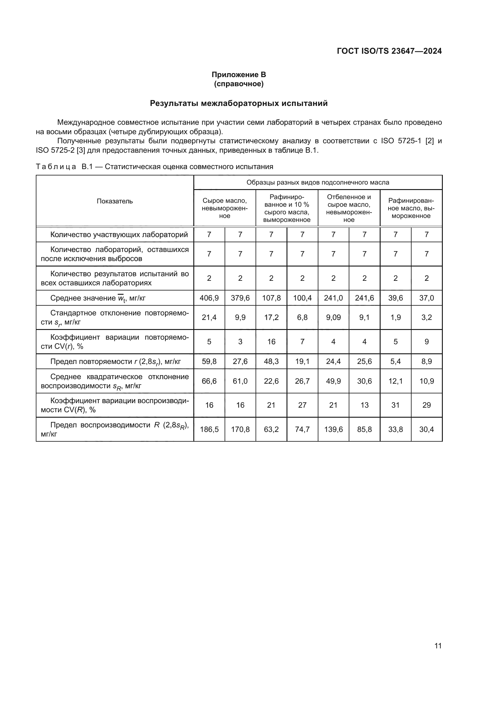ГОСТ ISO/TS 23647-2024