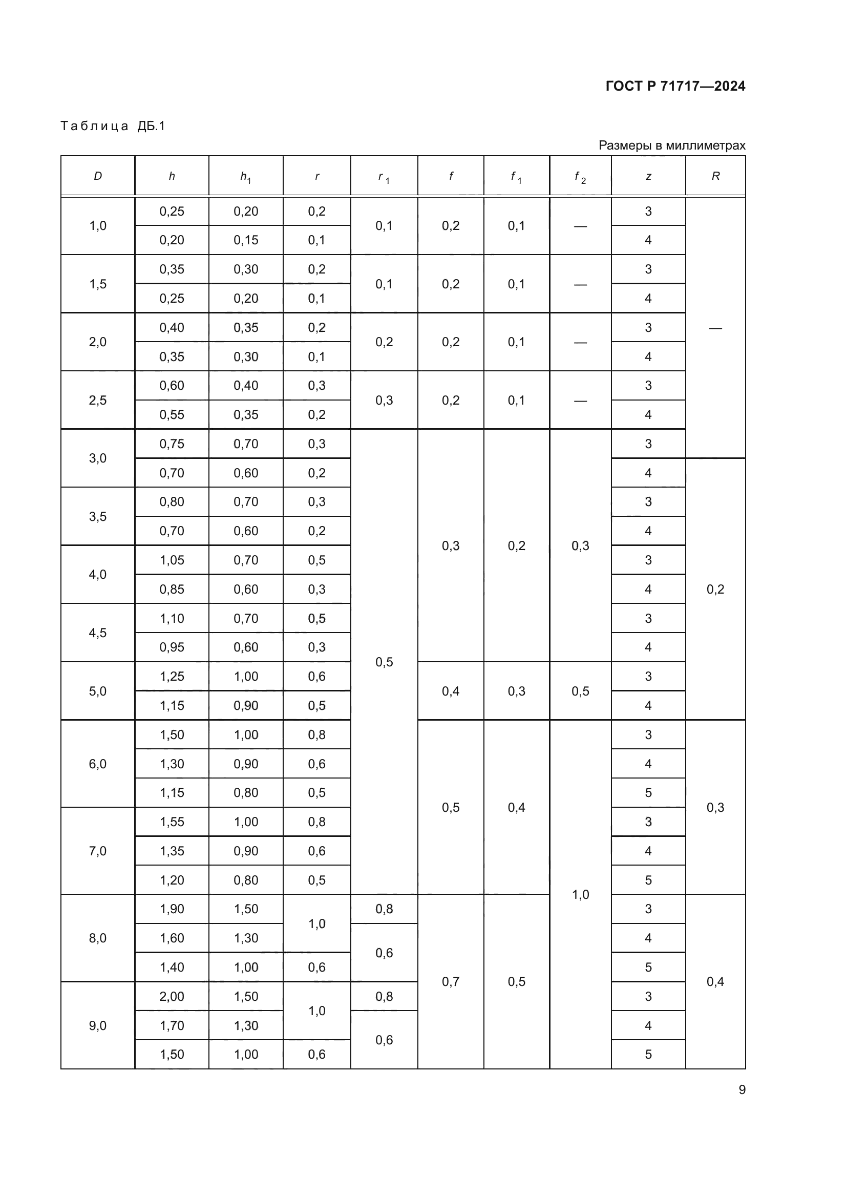 ГОСТ Р 71717-2024