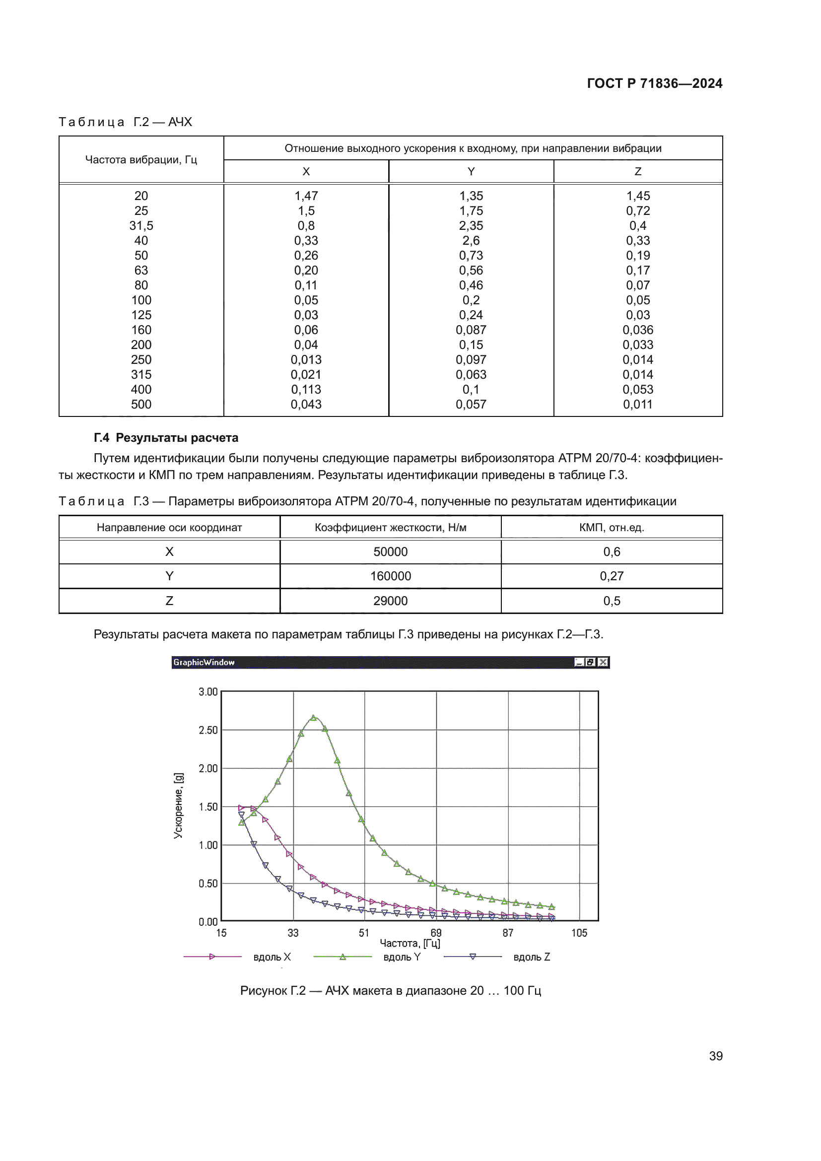 ГОСТ Р 71836-2024